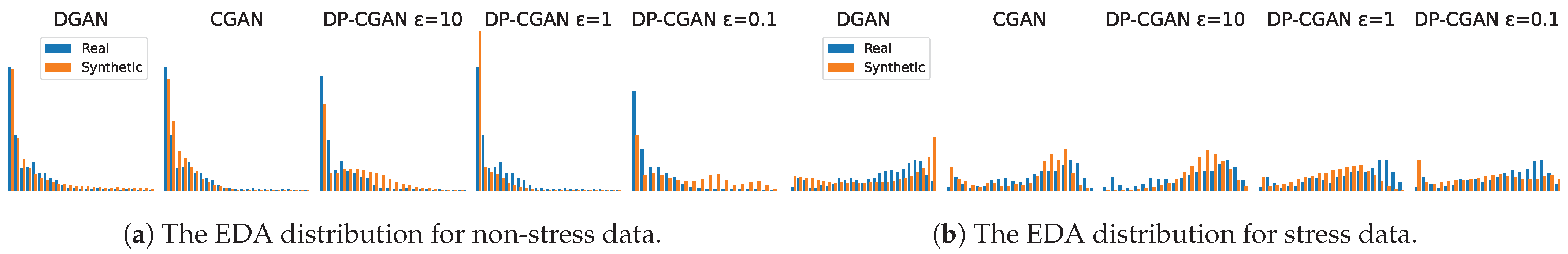 Sensors 24 03052 g008