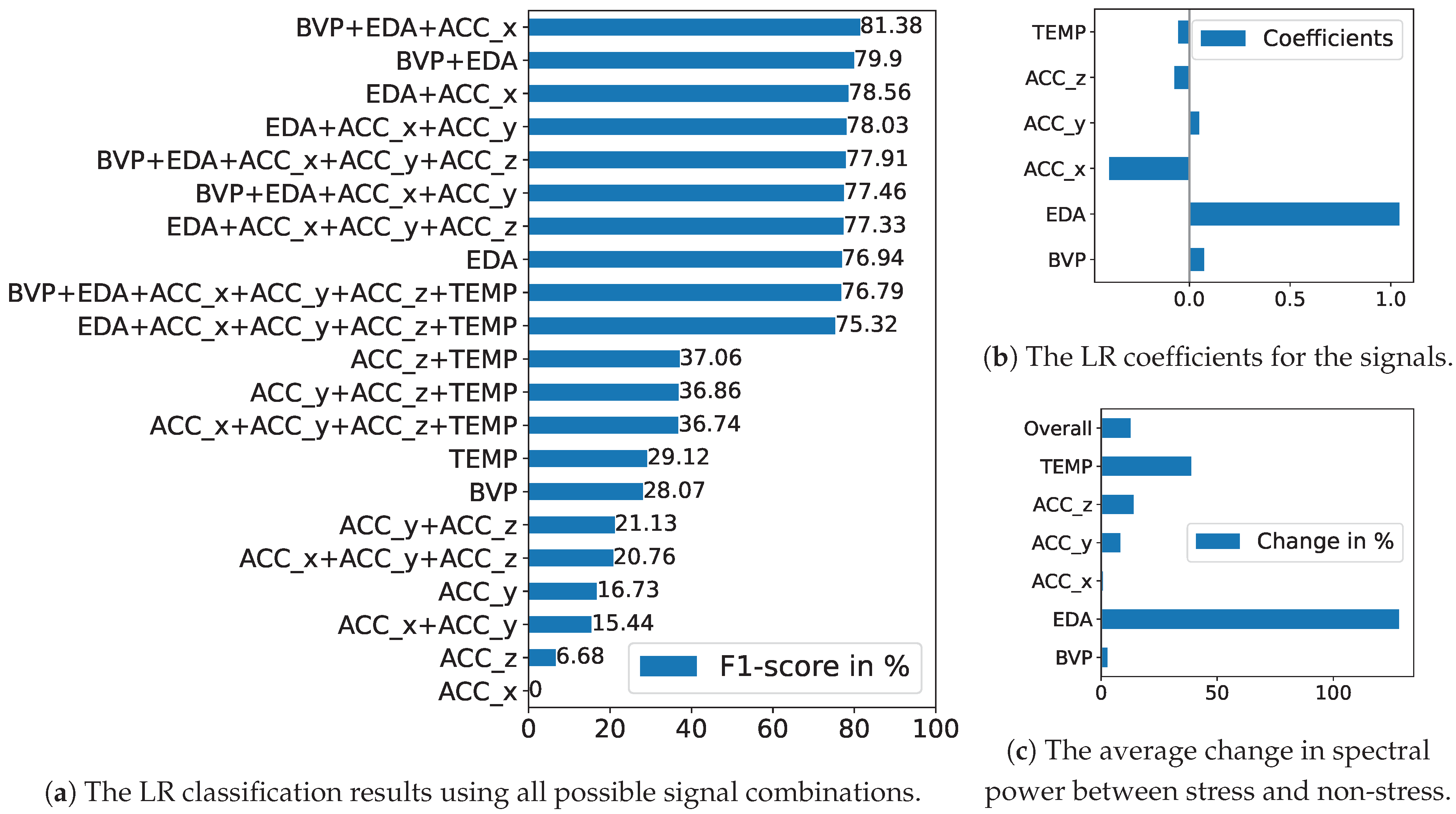 Sensors 24 03052 g009