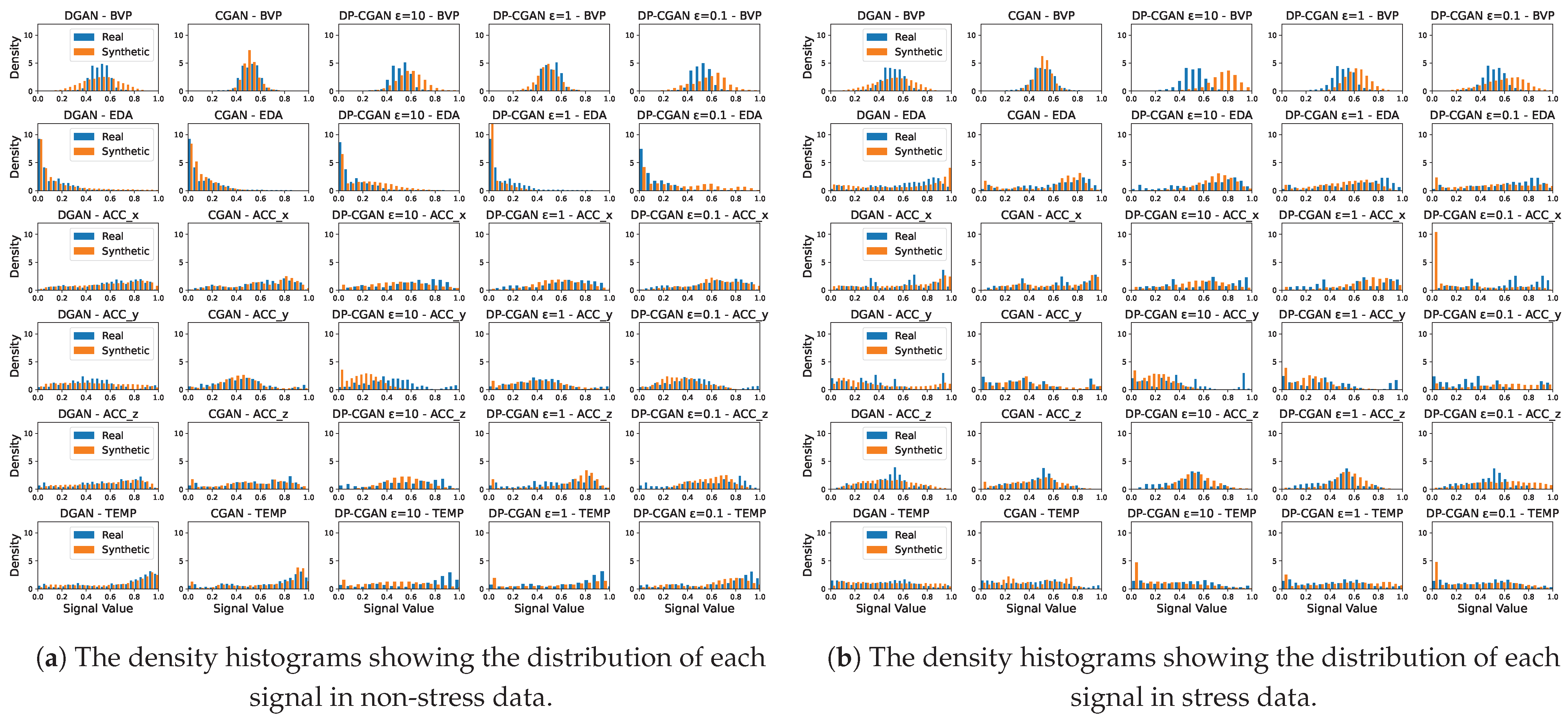 Sensors 24 03052 g0a1