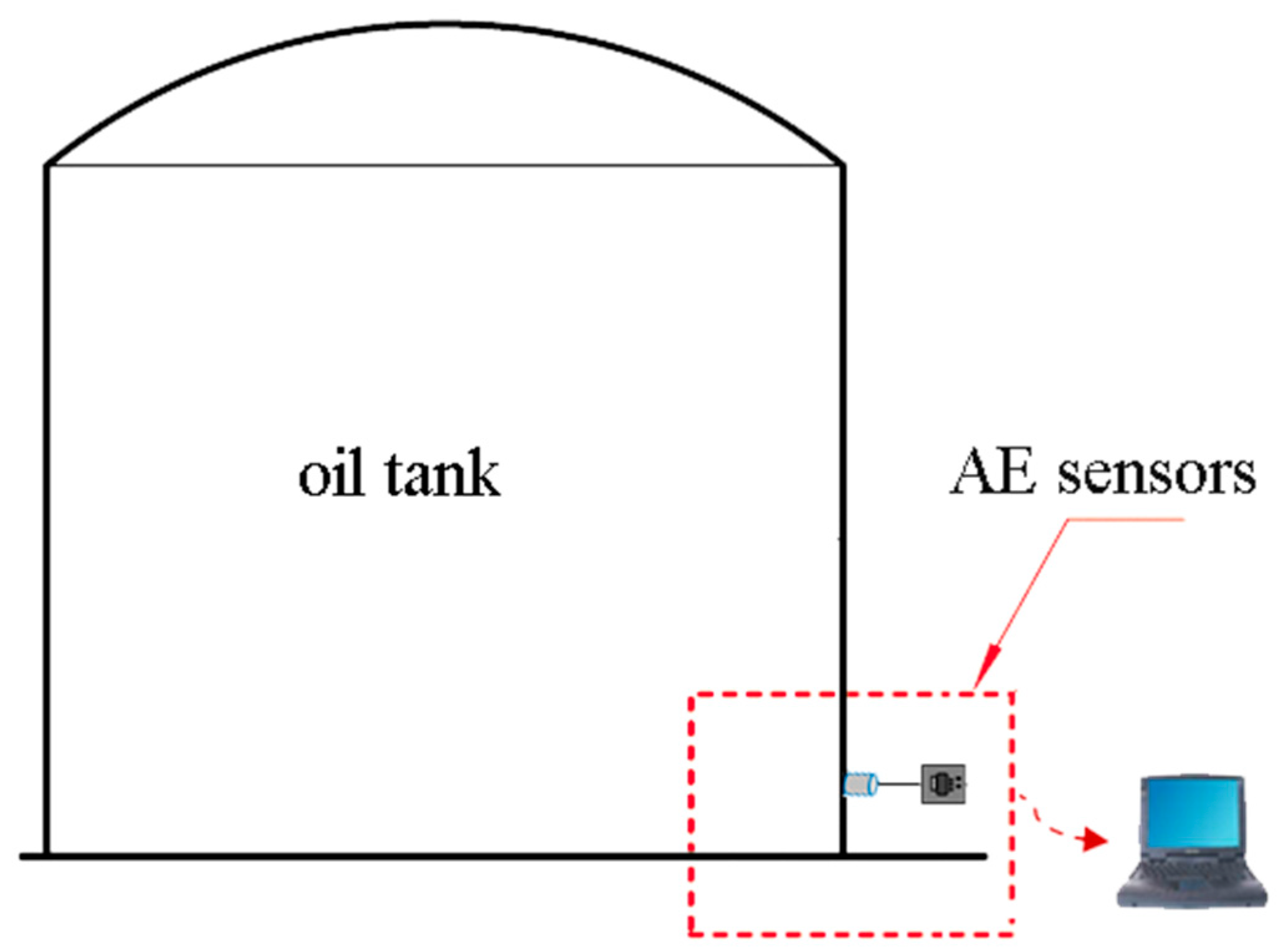 Sensors 24 03053 g001