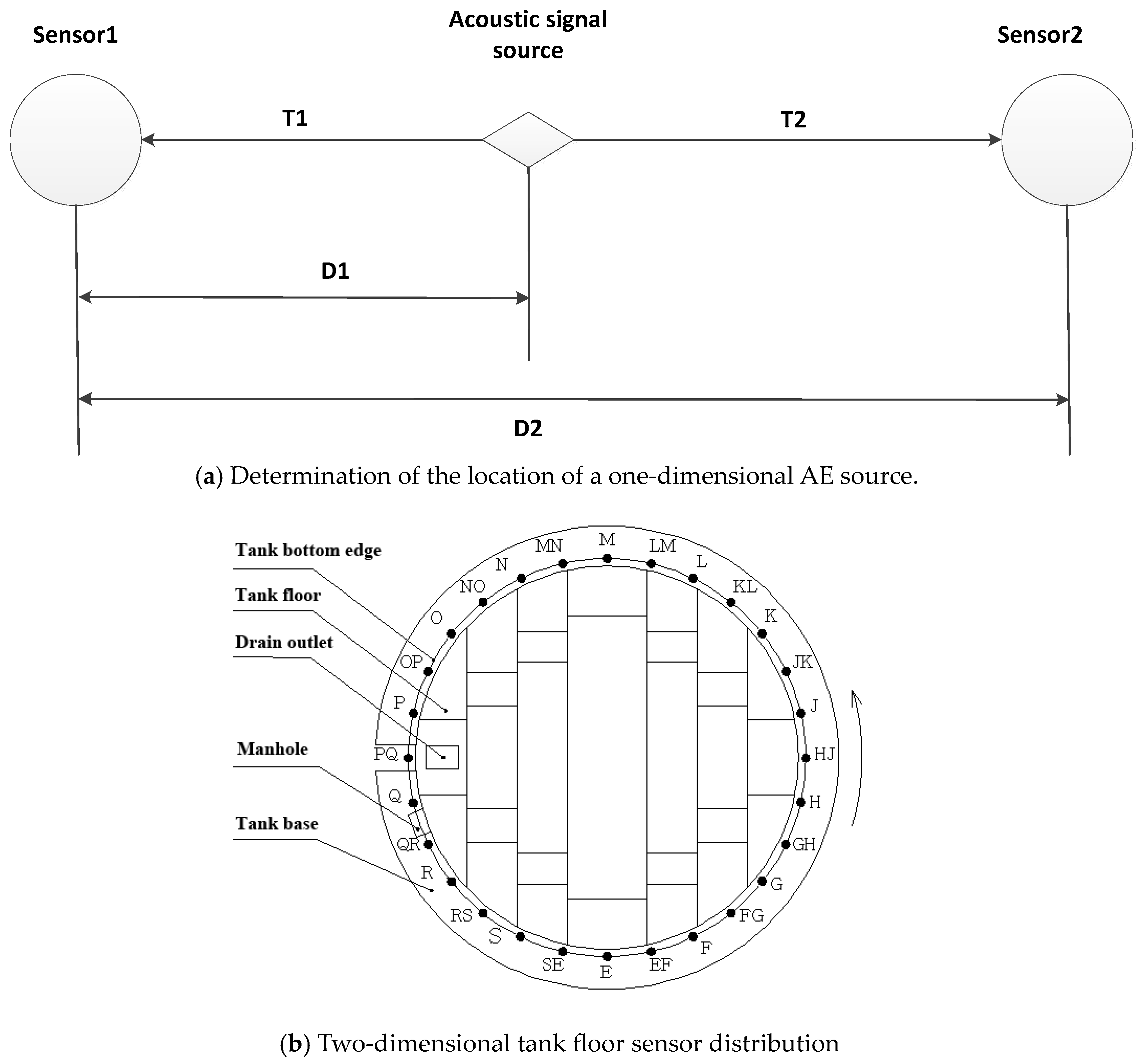Sensors 24 03053 g002