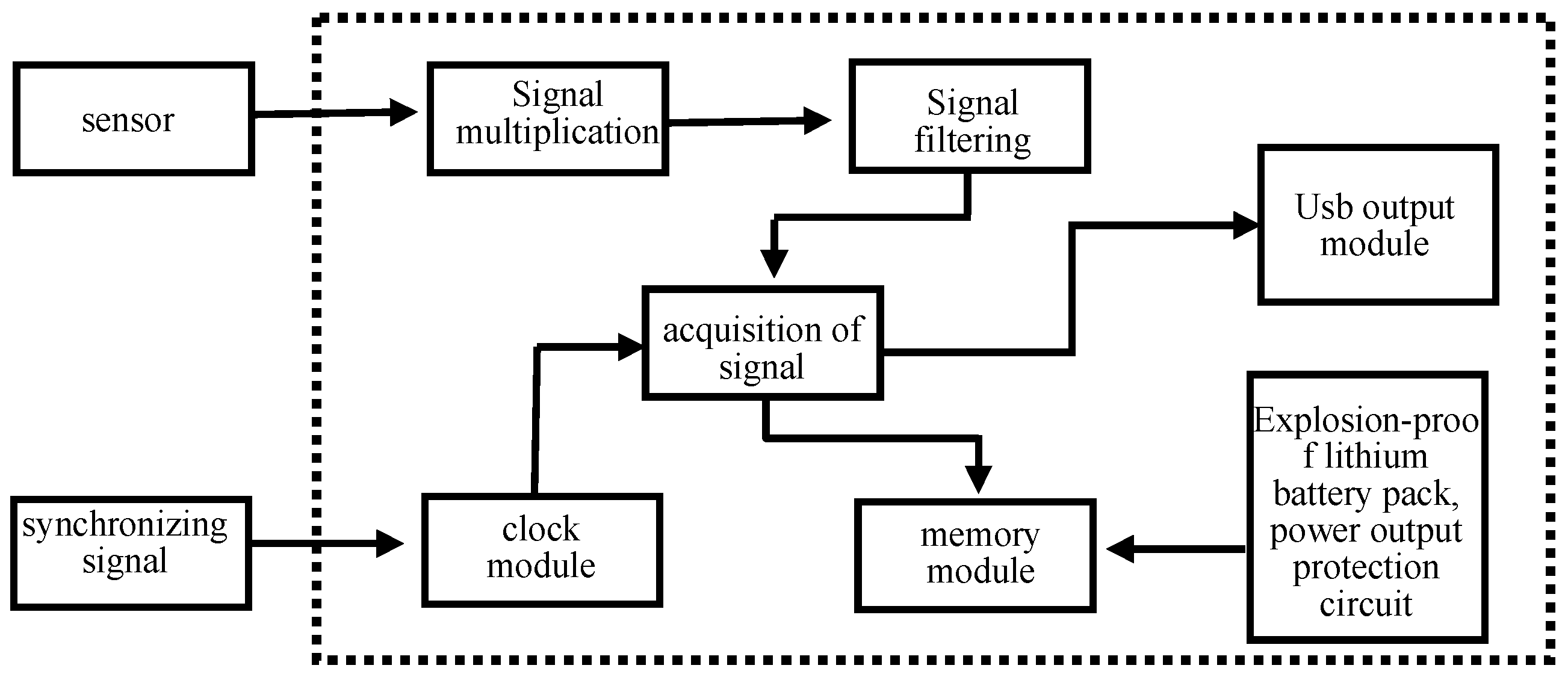Sensors 24 03053 g004