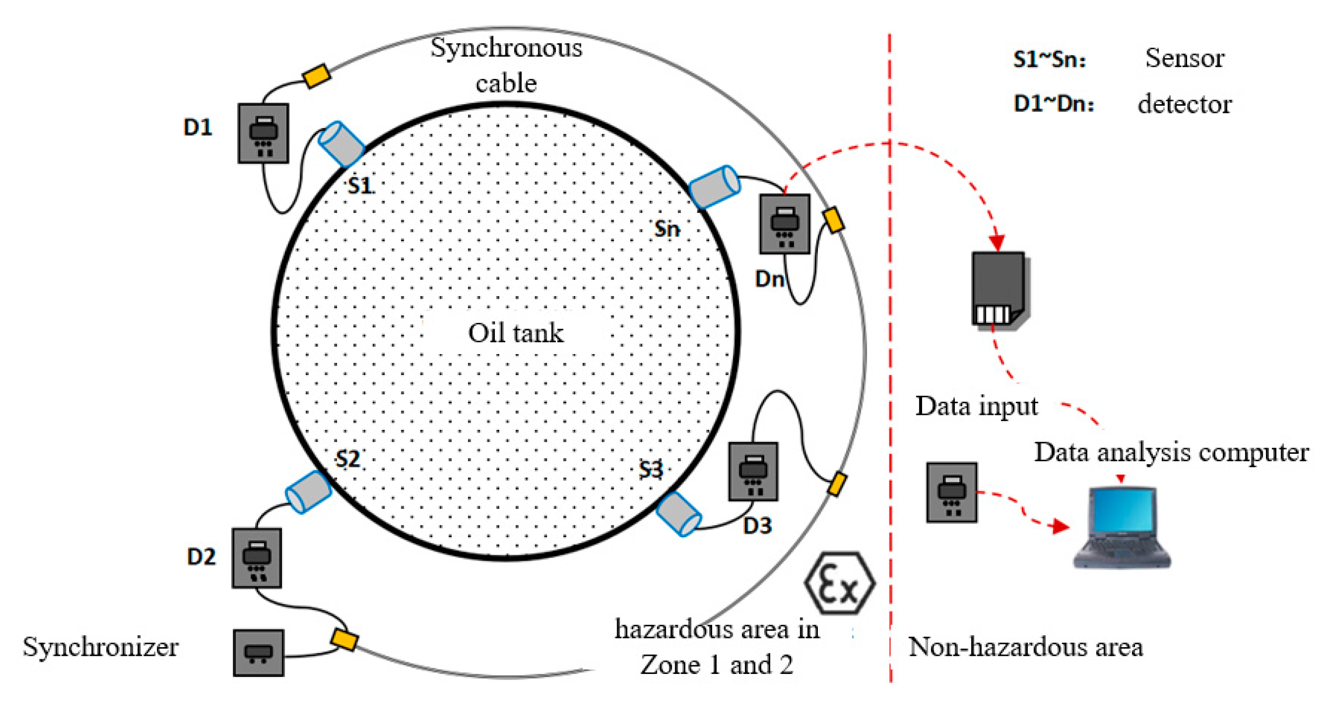 Sensors 24 03053 g005
