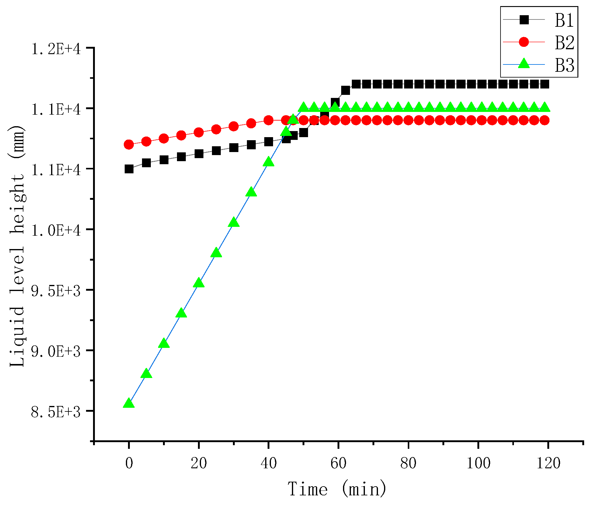 Sensors 24 03053 g008