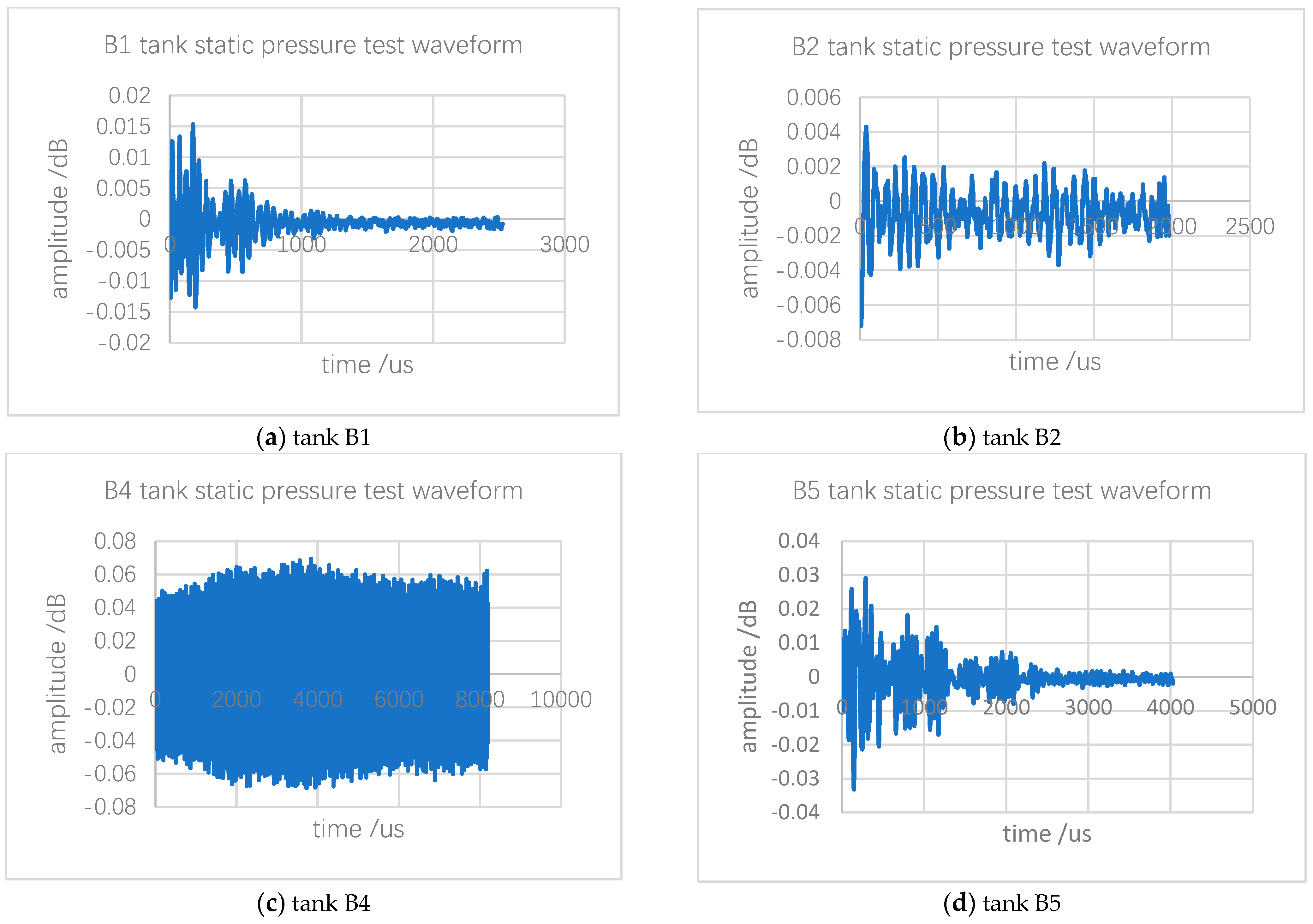 Sensors 24 03053 g010