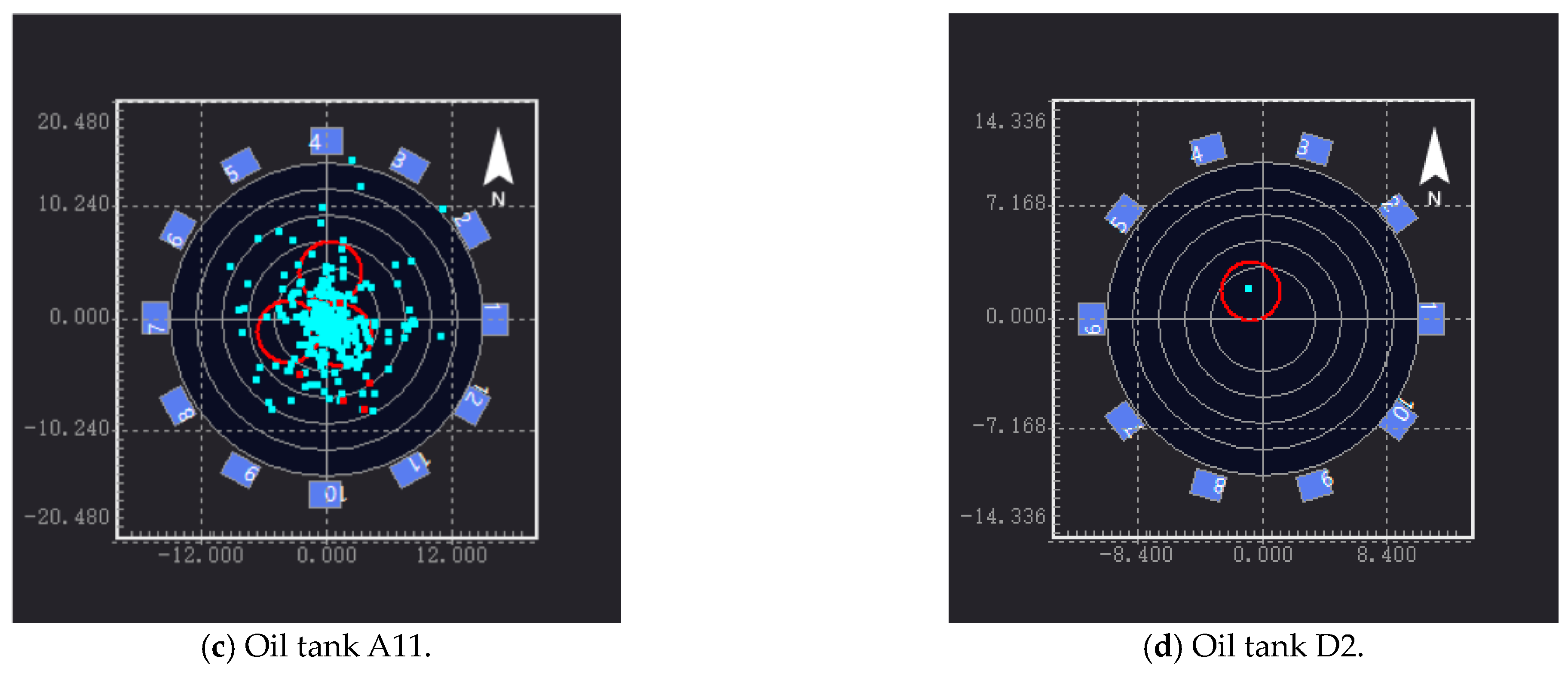 Sensors 24 03053 g013b