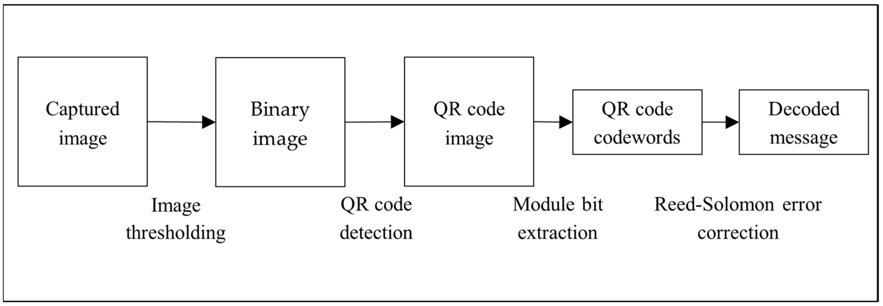 Sensors 24 03055 g002