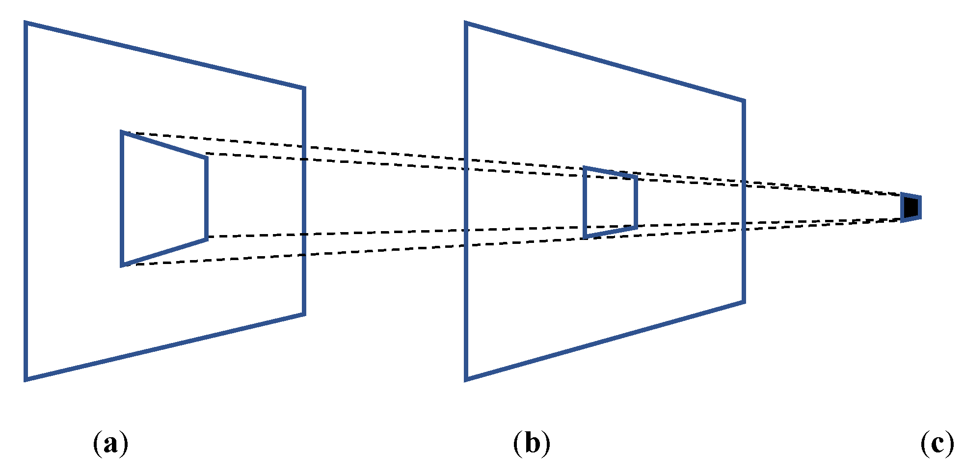 Sensors 24 03055 g004