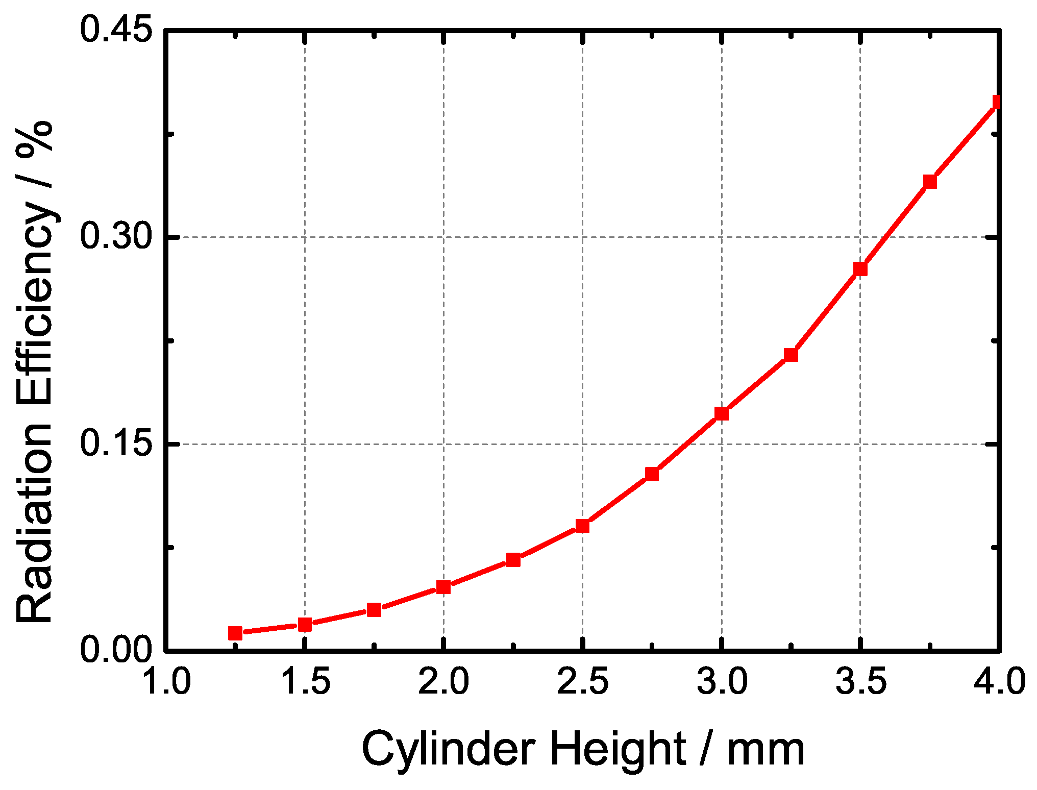Sensors 24 03056 g010