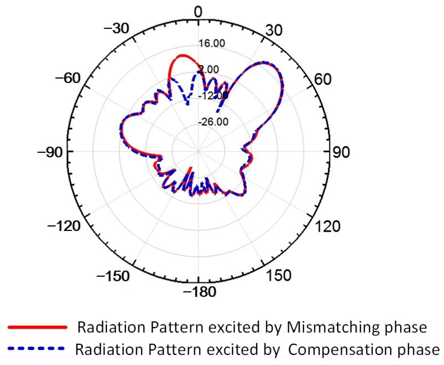 Sensors 24 03056 g014