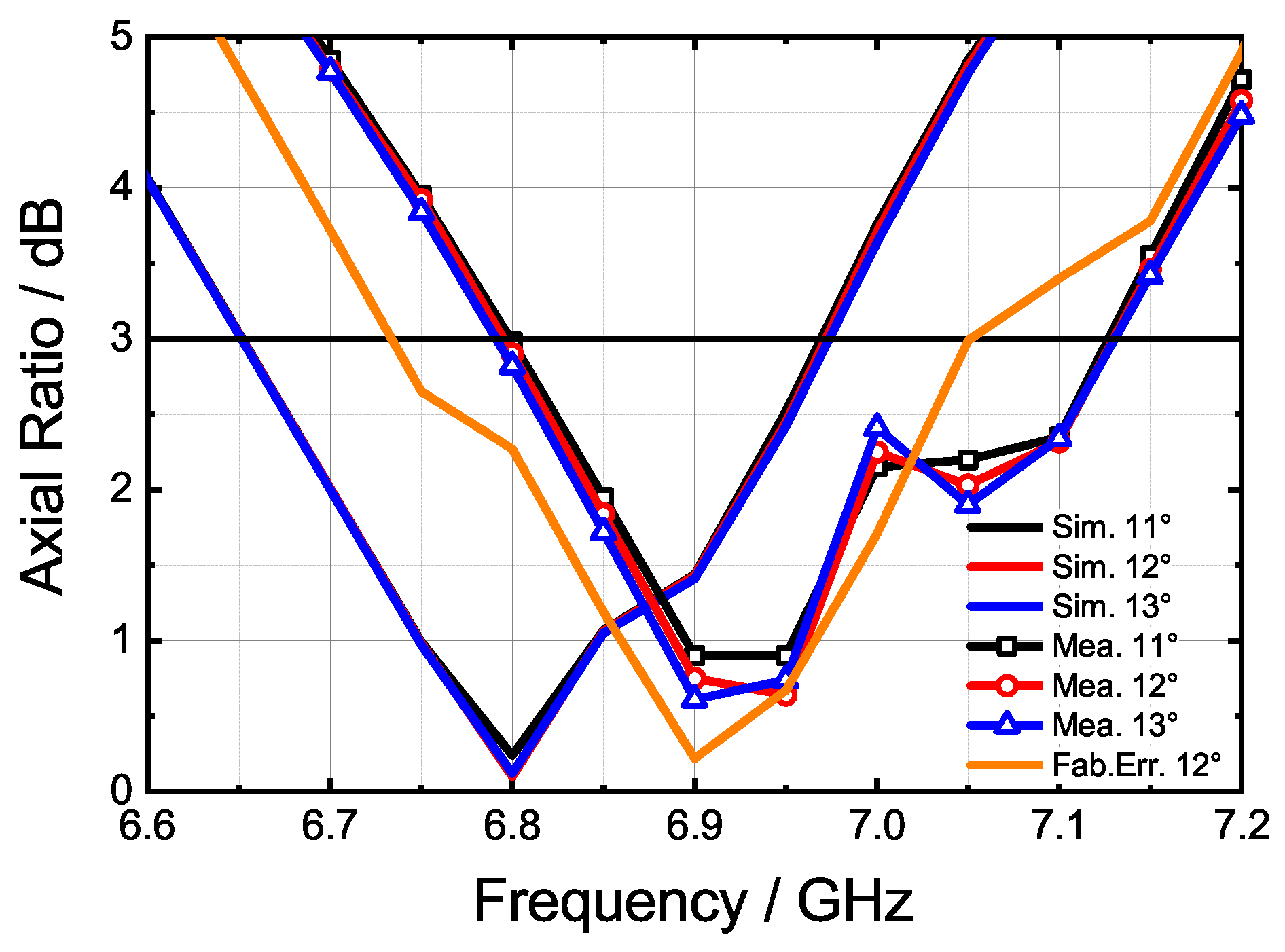 Sensors 24 03056 g019