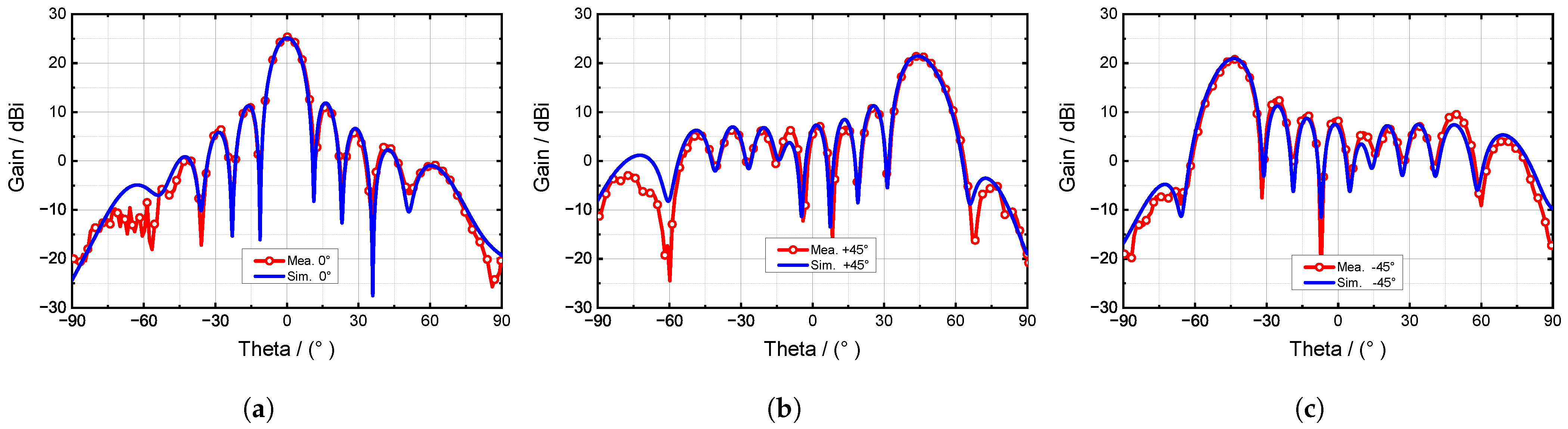 Sensors 24 03056 g020
