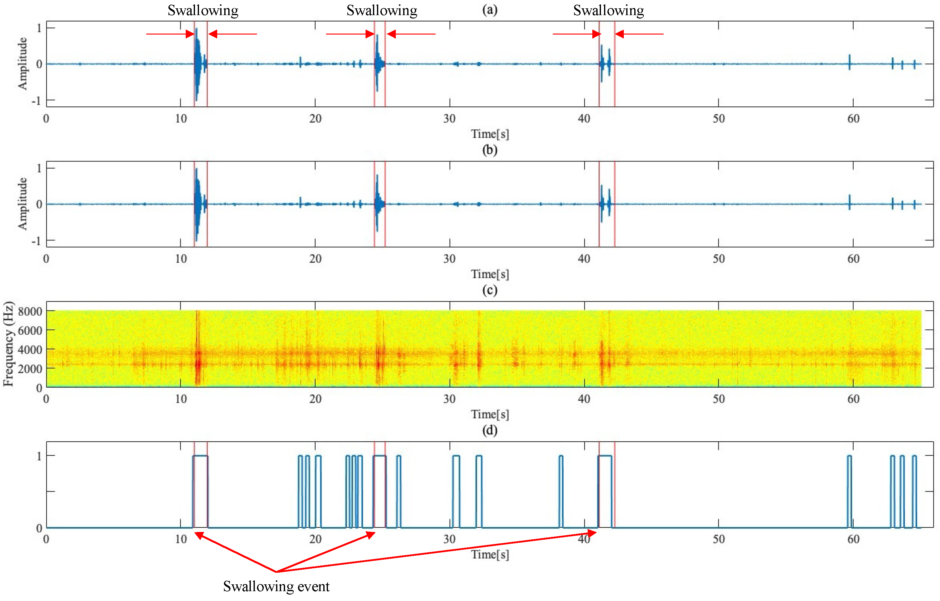 Sensors 24 03057 g002