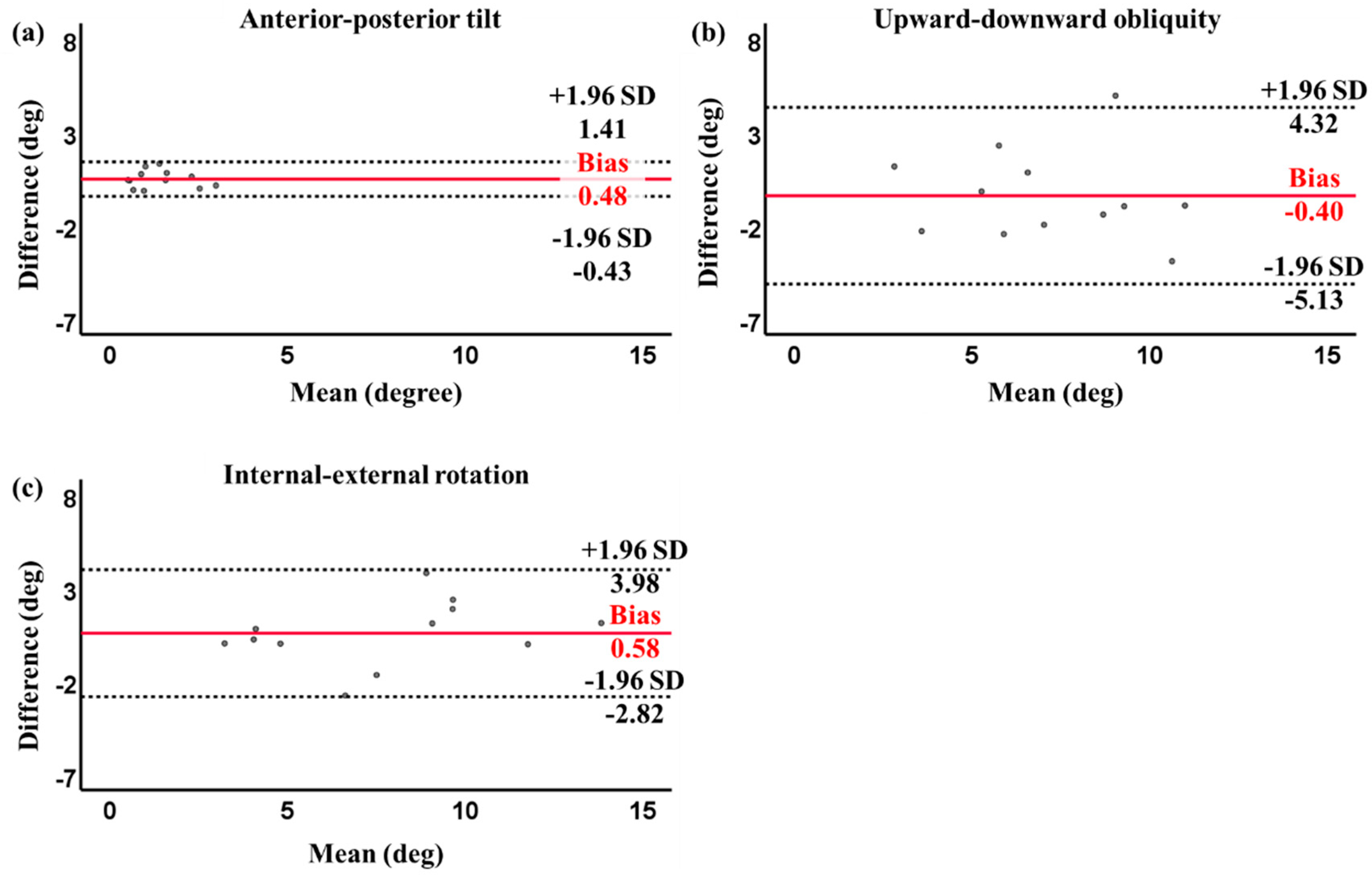 Sensors 24 03060 g005