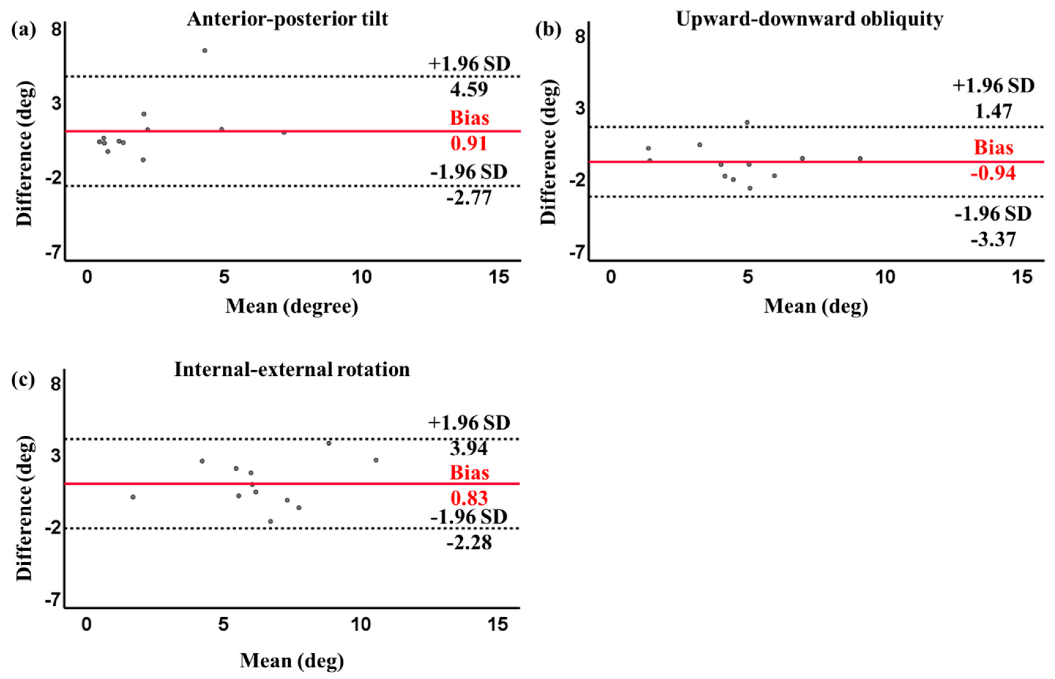 Sensors 24 03060 g006