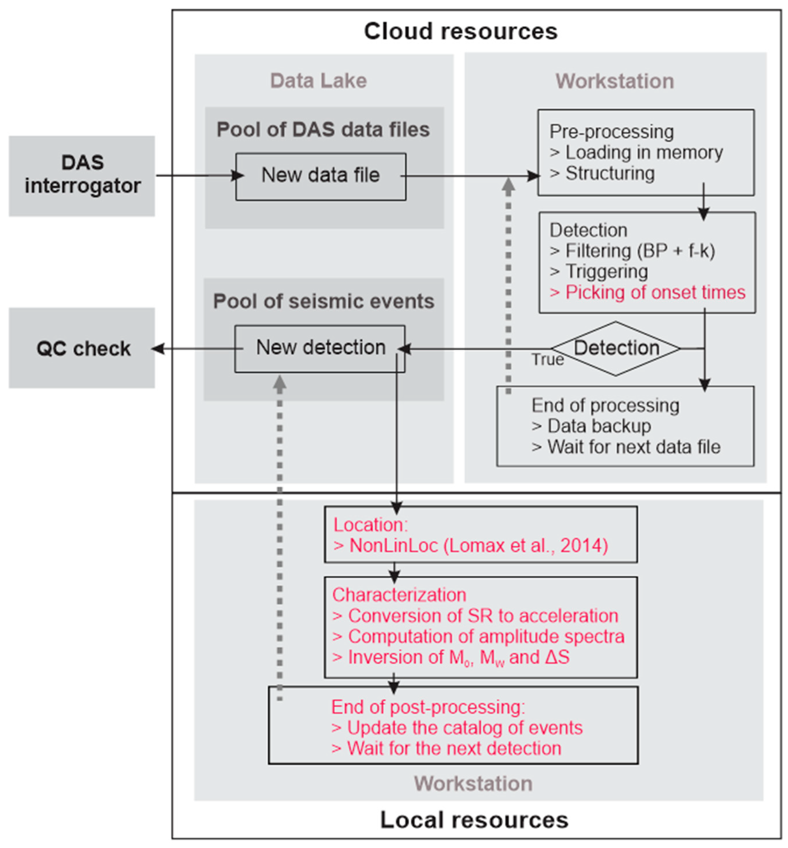 Sensors 24 03061 g003