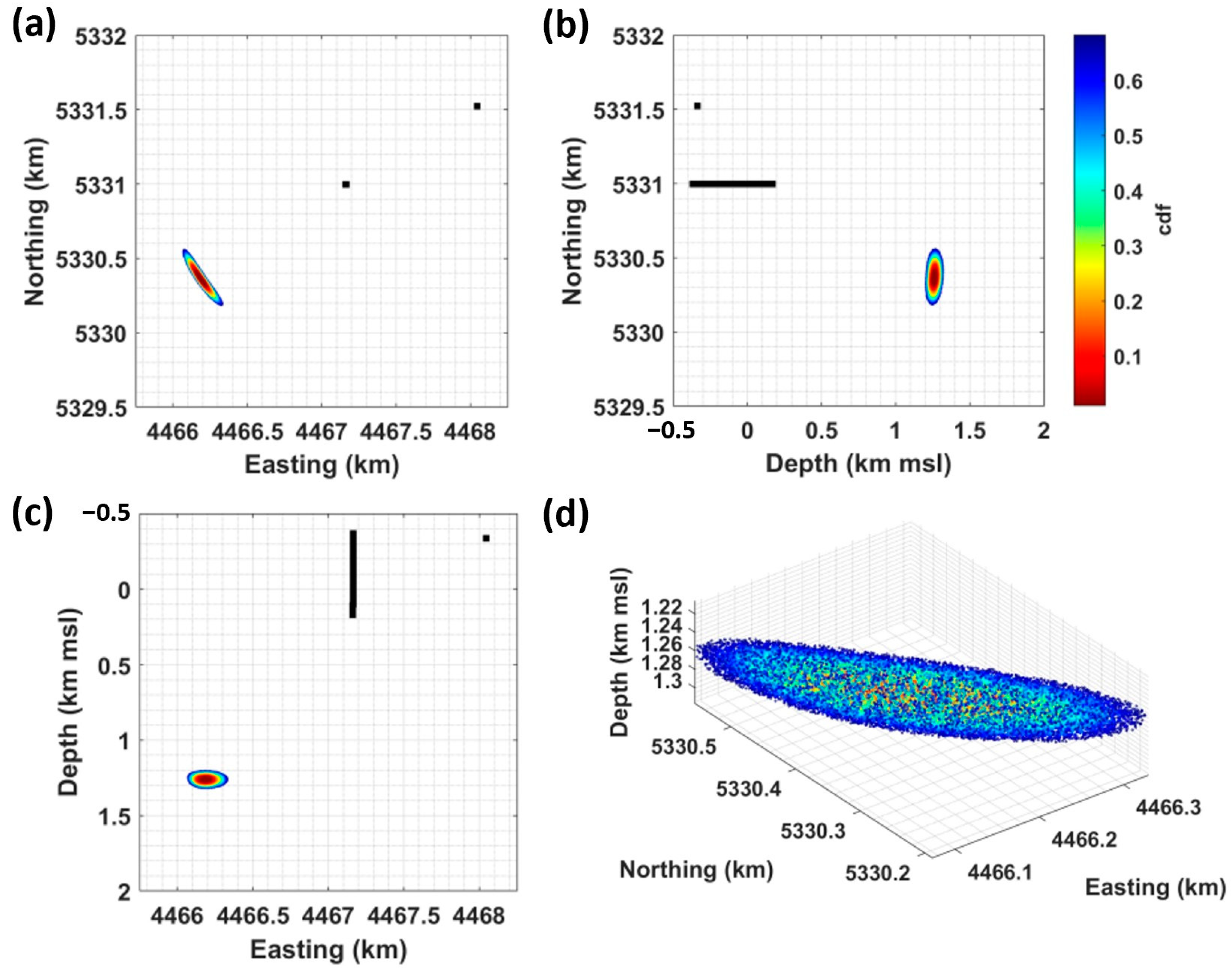 Sensors 24 03061 g006