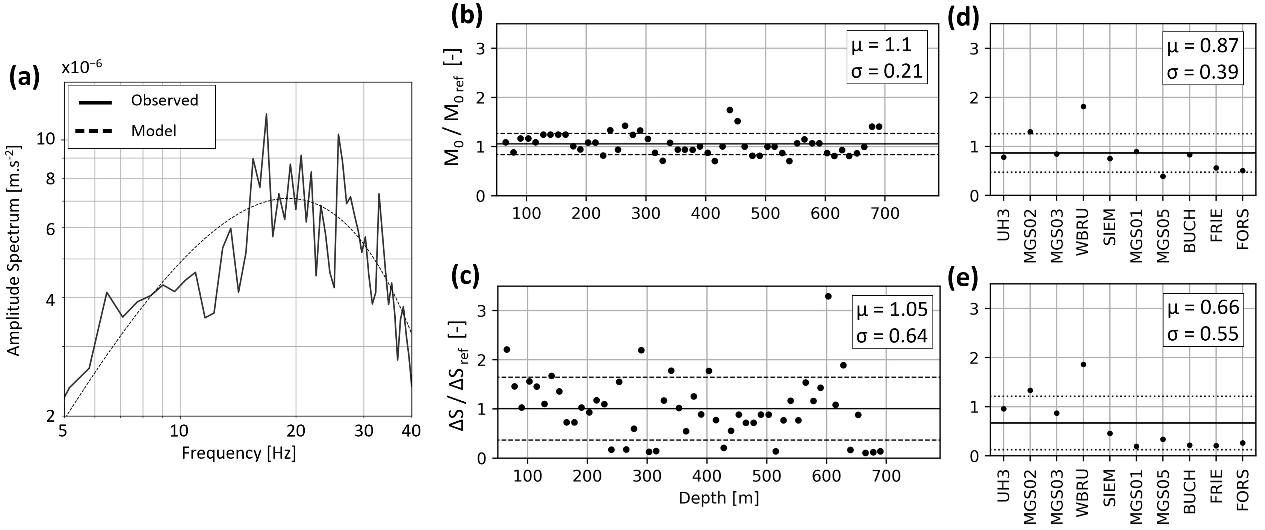 Sensors 24 03061 g008