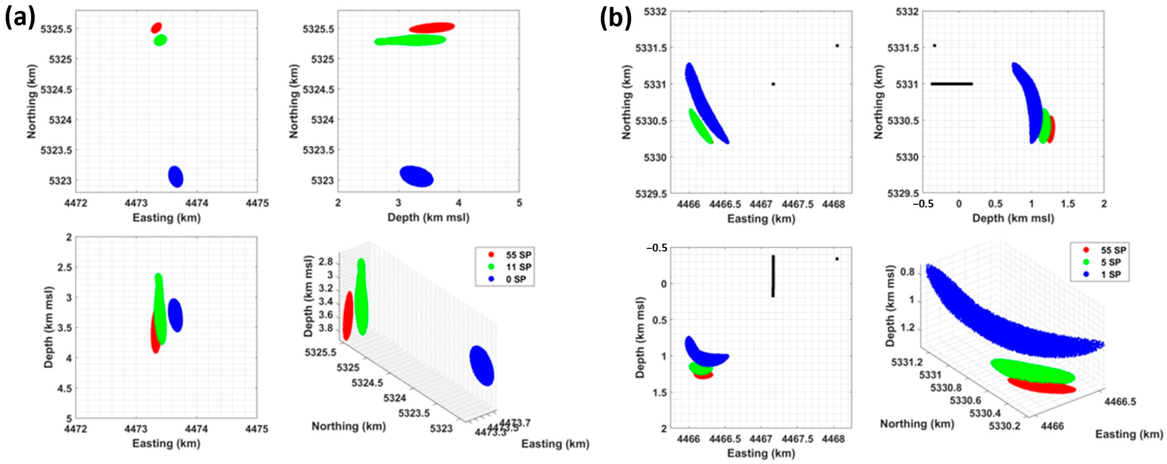 Sensors 24 03061 g010