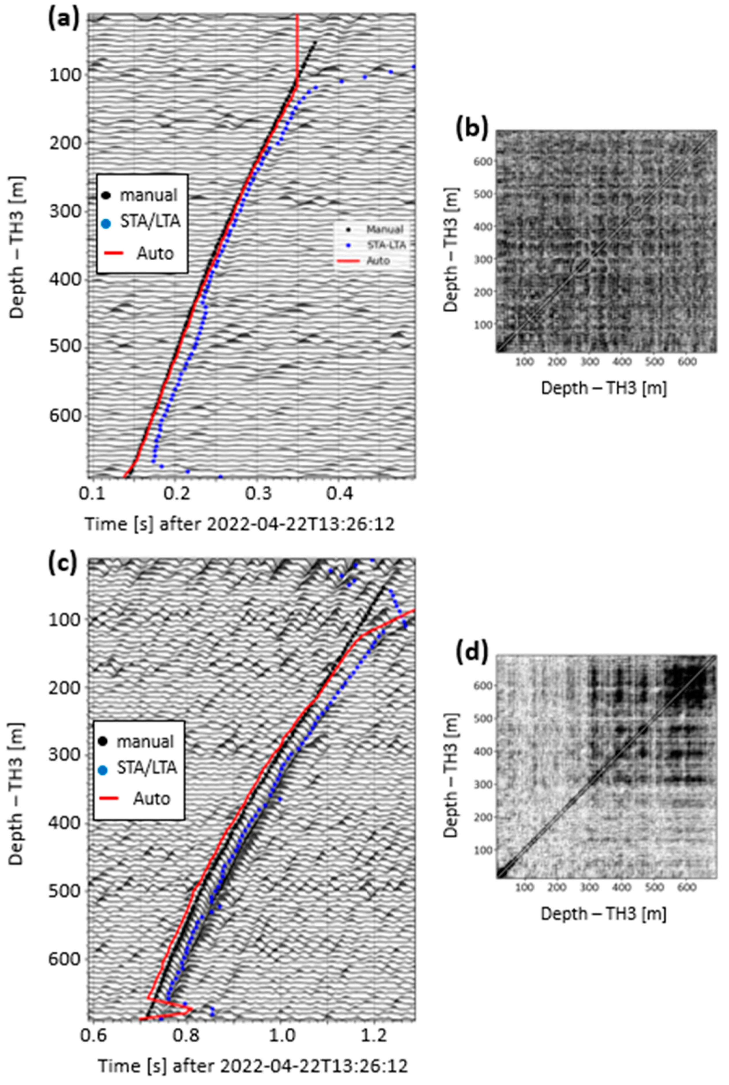 Sensors 24 03061 g0a2