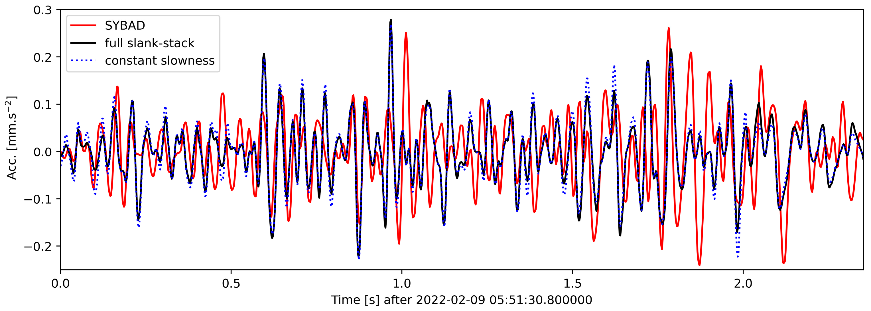 Sensors 24 03061 g0a4