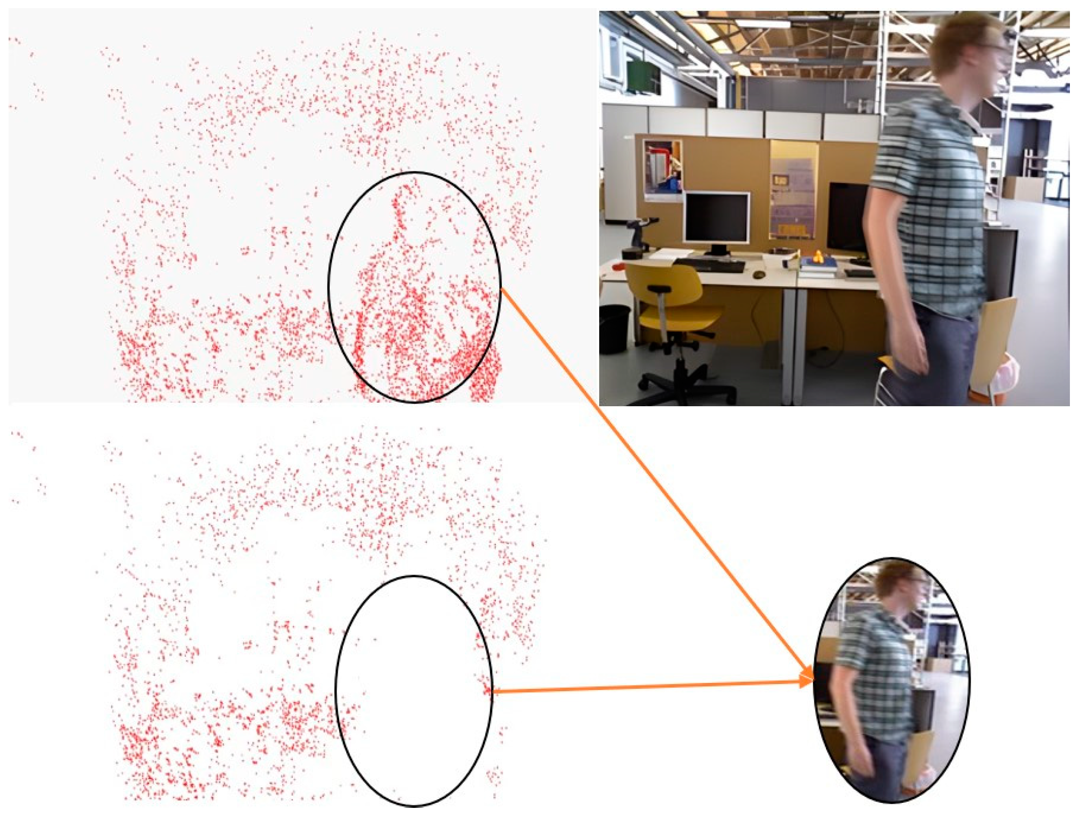 Sensors 24 03063 g006