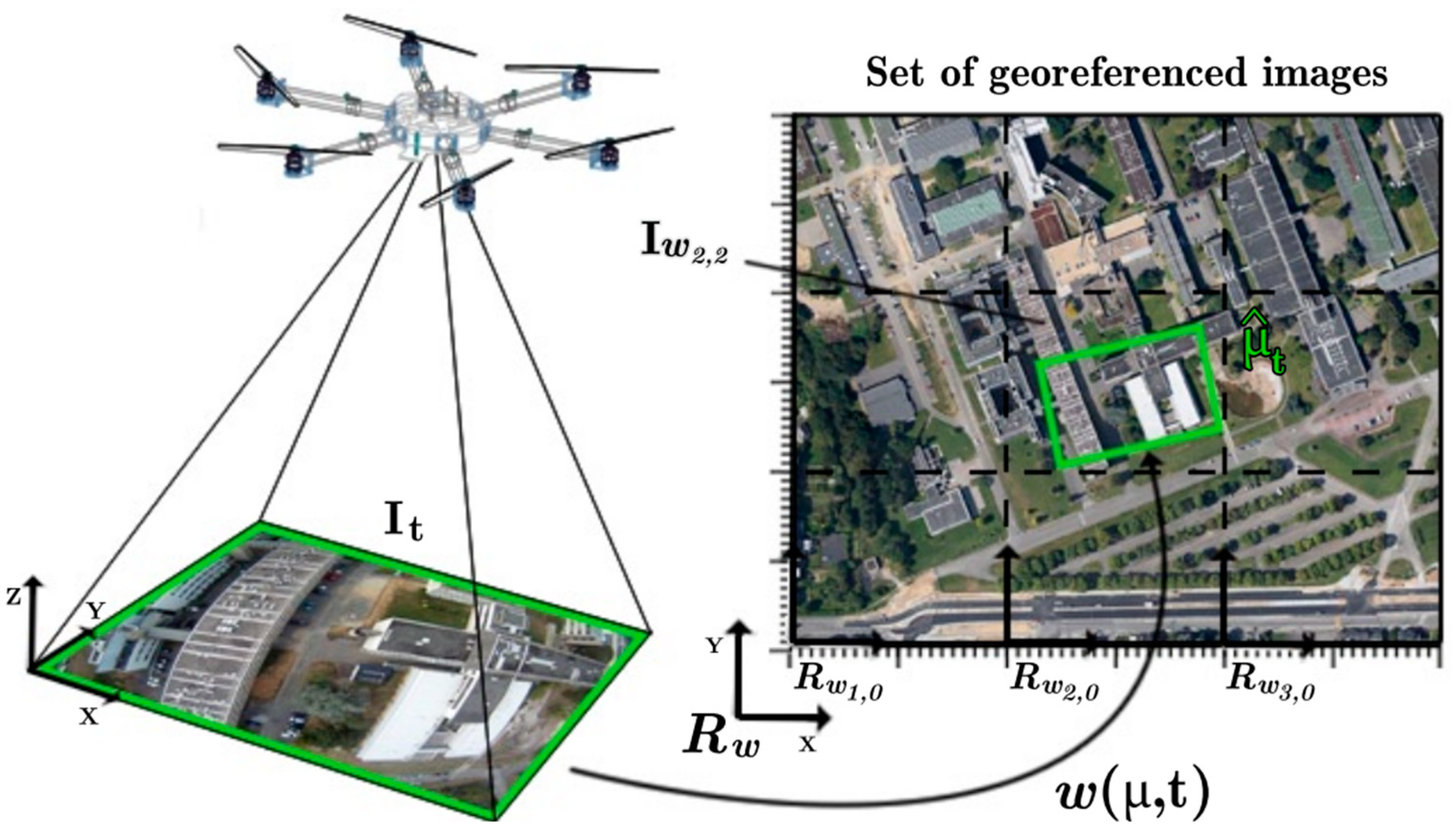 Sensors 24 03064 g002