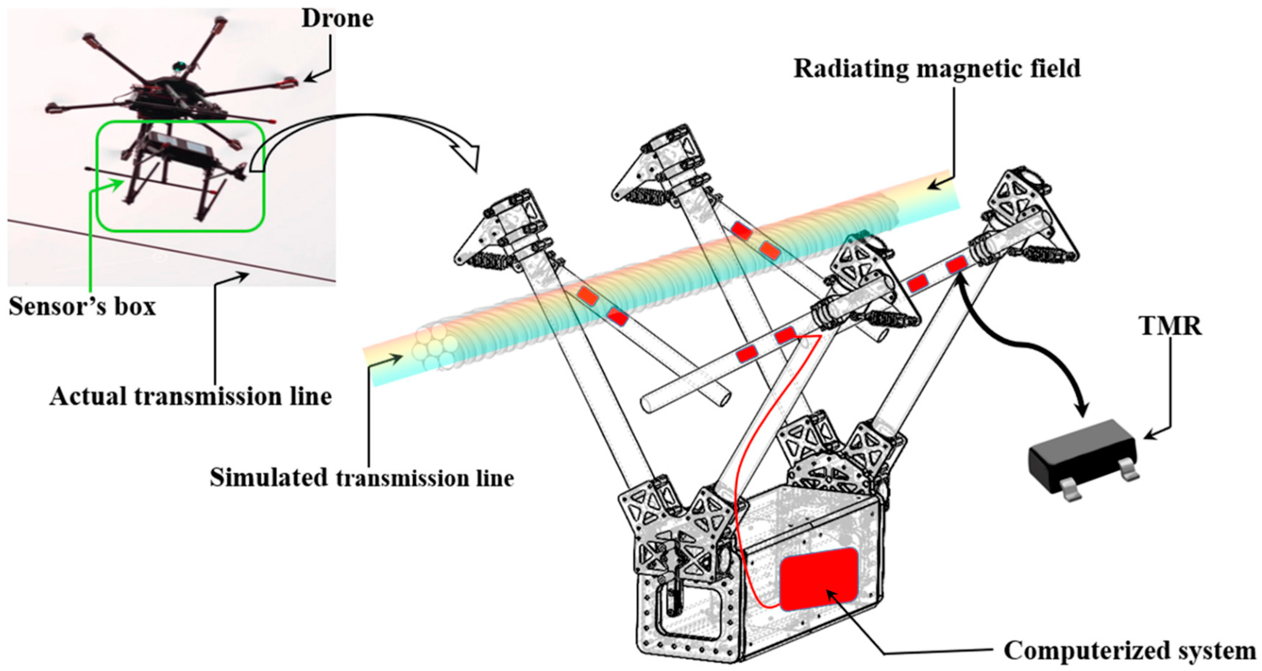 Sensors 24 03064 g012