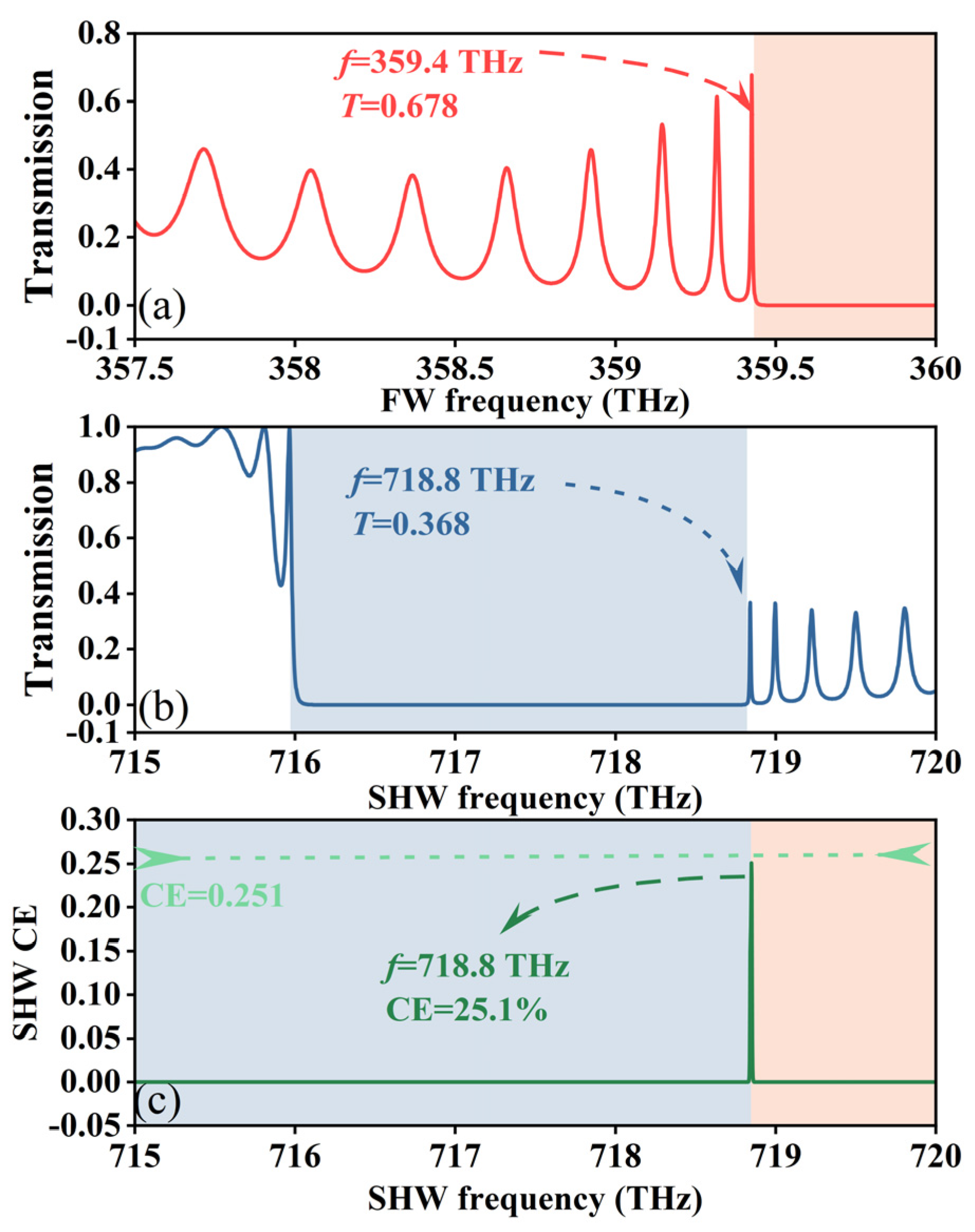 Sensors 24 03065 g002