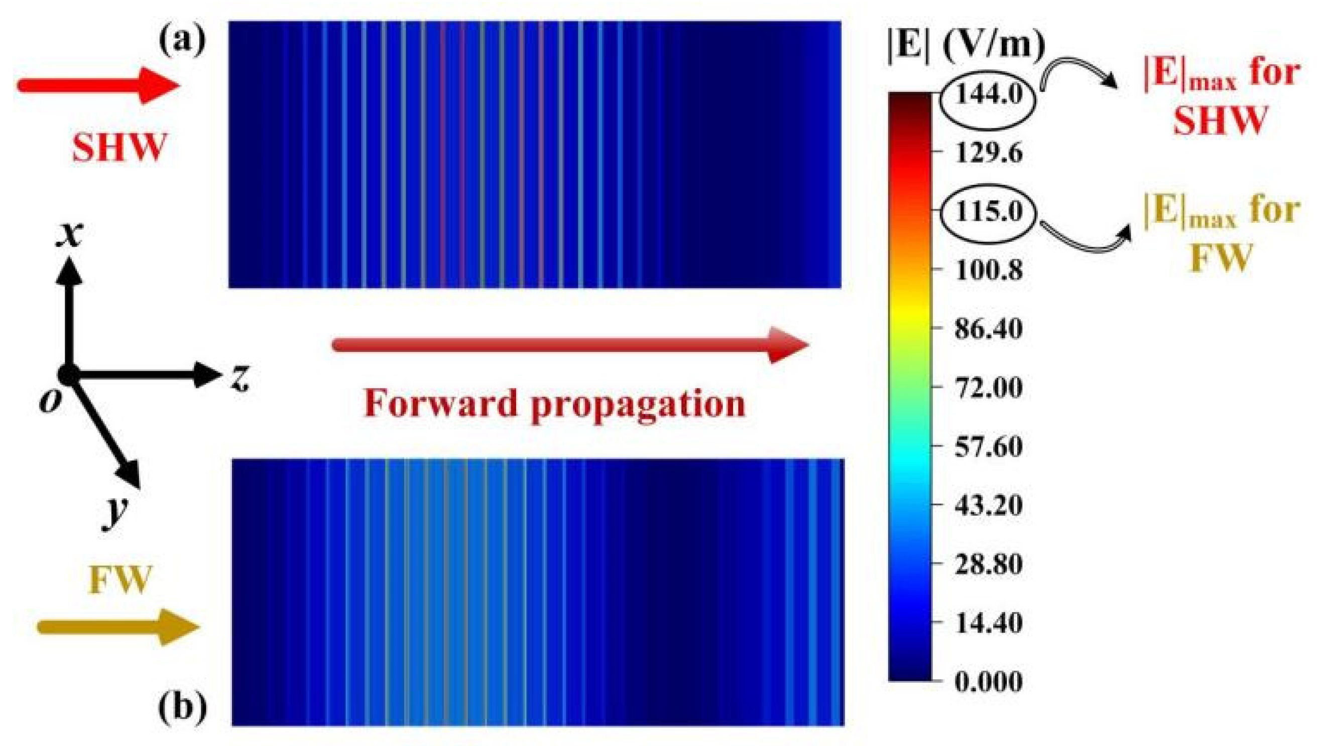Sensors 24 03065 g003
