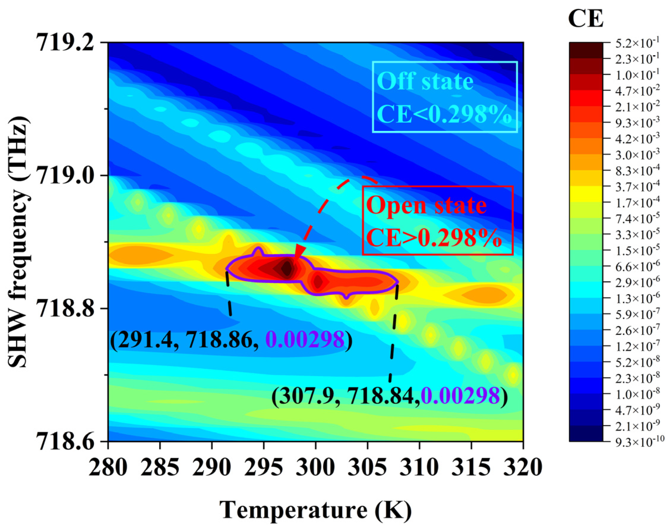 Sensors 24 03065 g005
