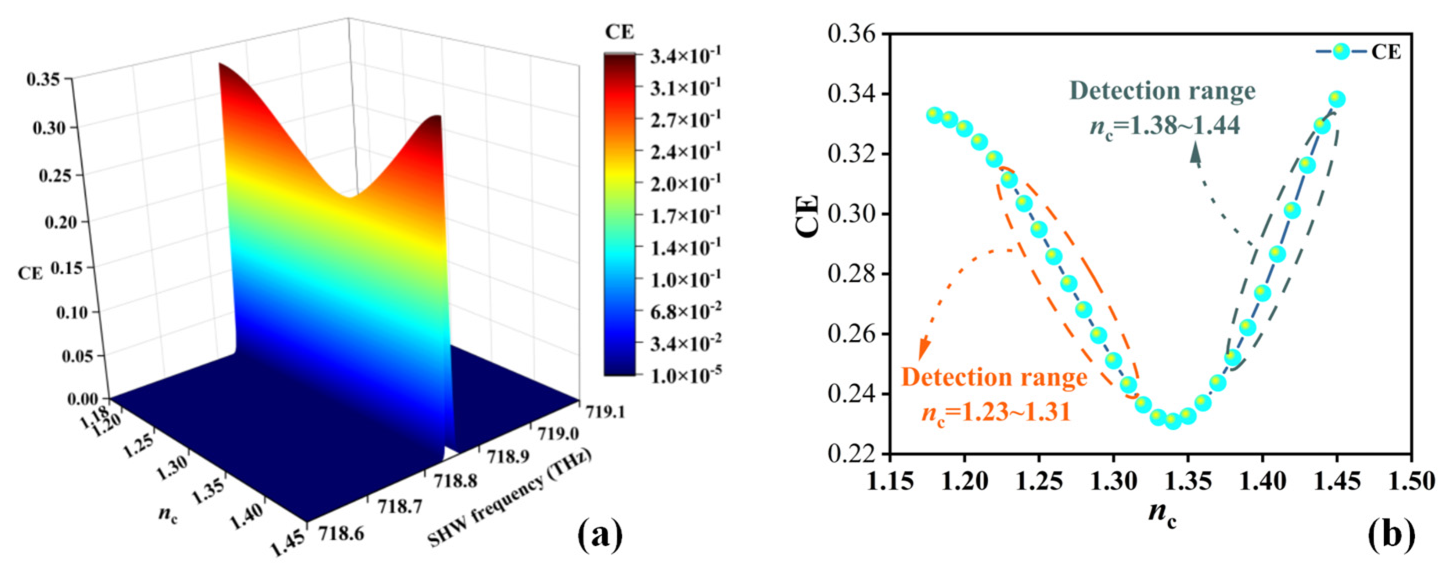 Sensors 24 03065 g006