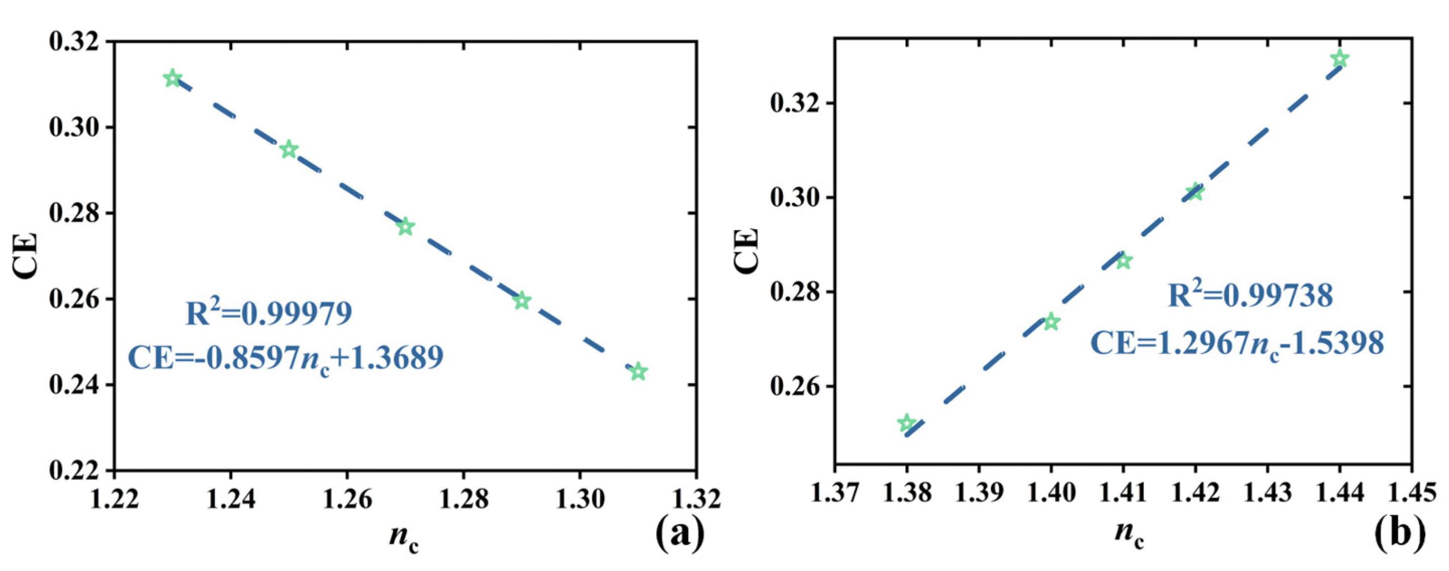 Sensors 24 03065 g007