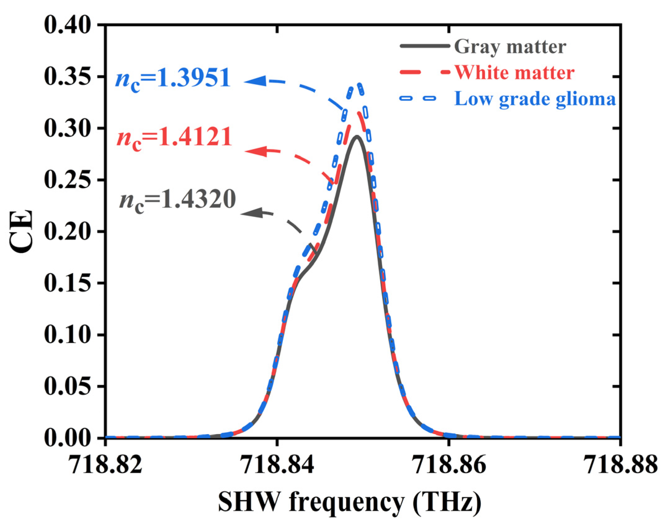 Sensors 24 03065 g008