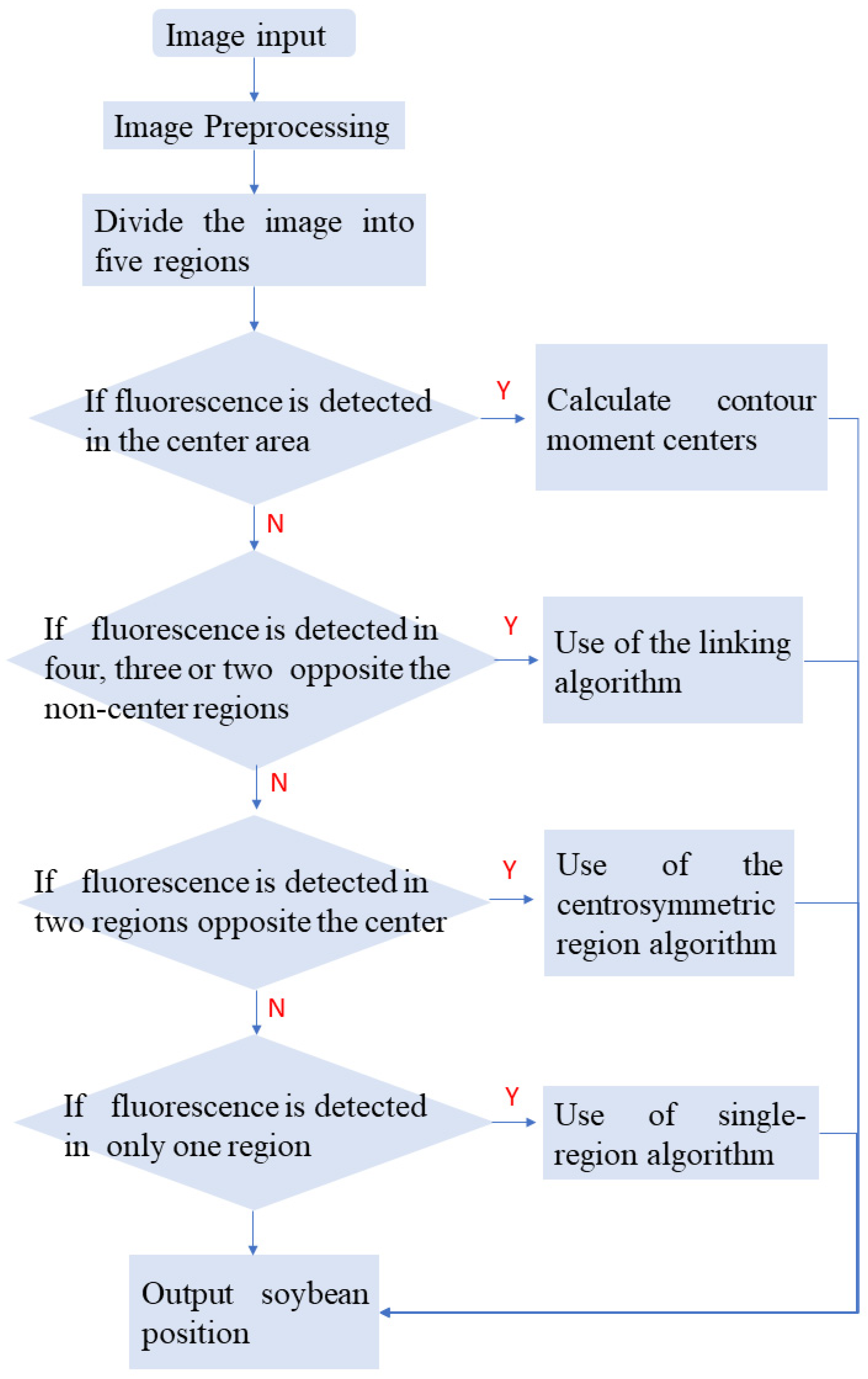 Sensors 24 03066 g002
