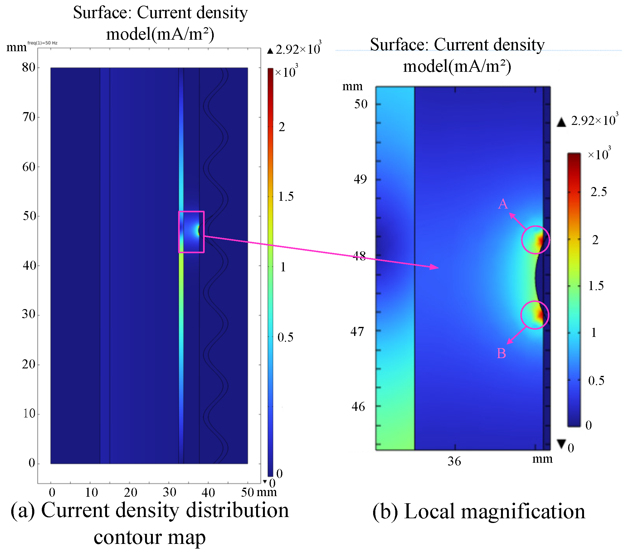 Sensors 24 03067 g003