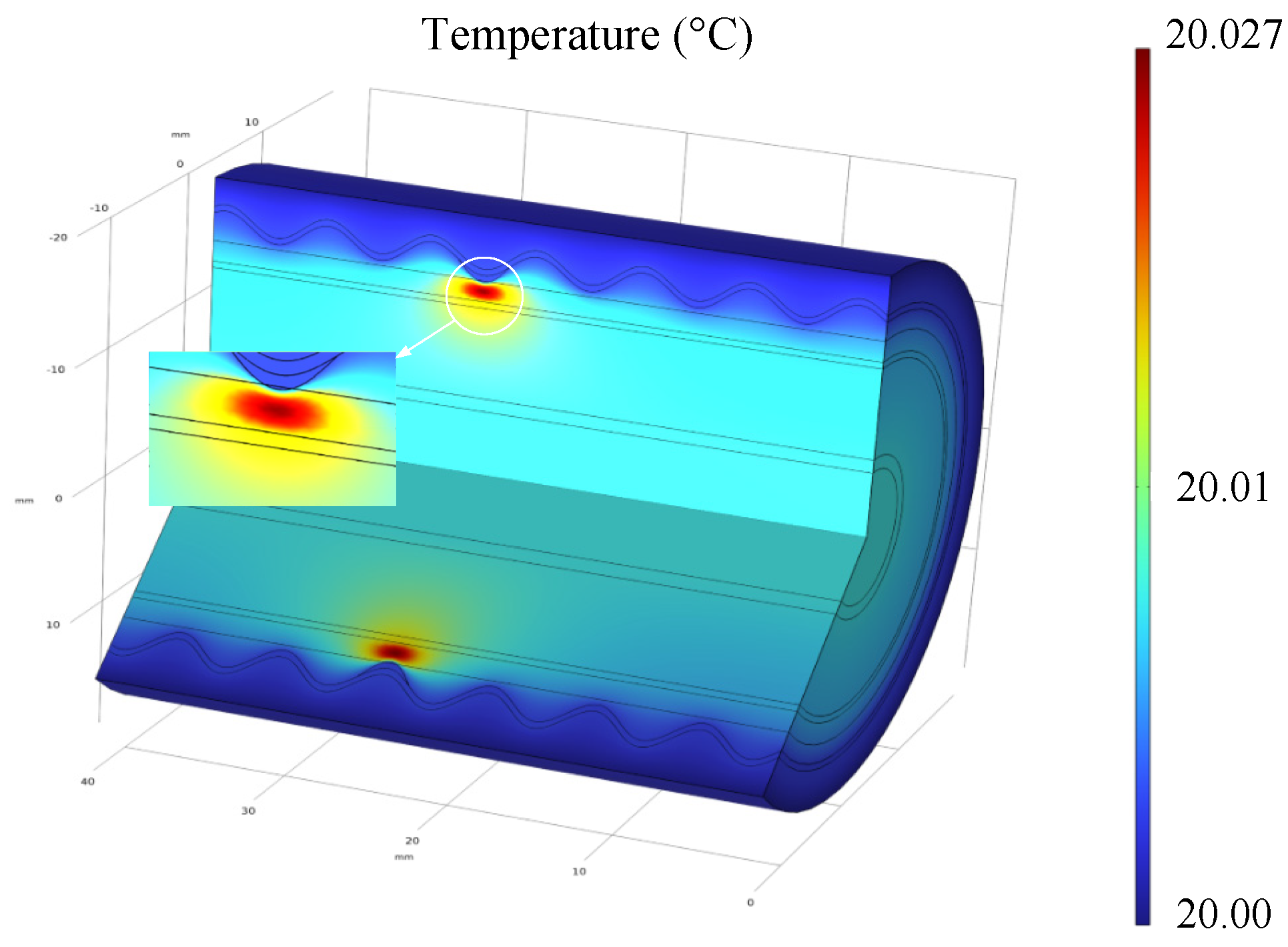 Sensors 24 03067 g004