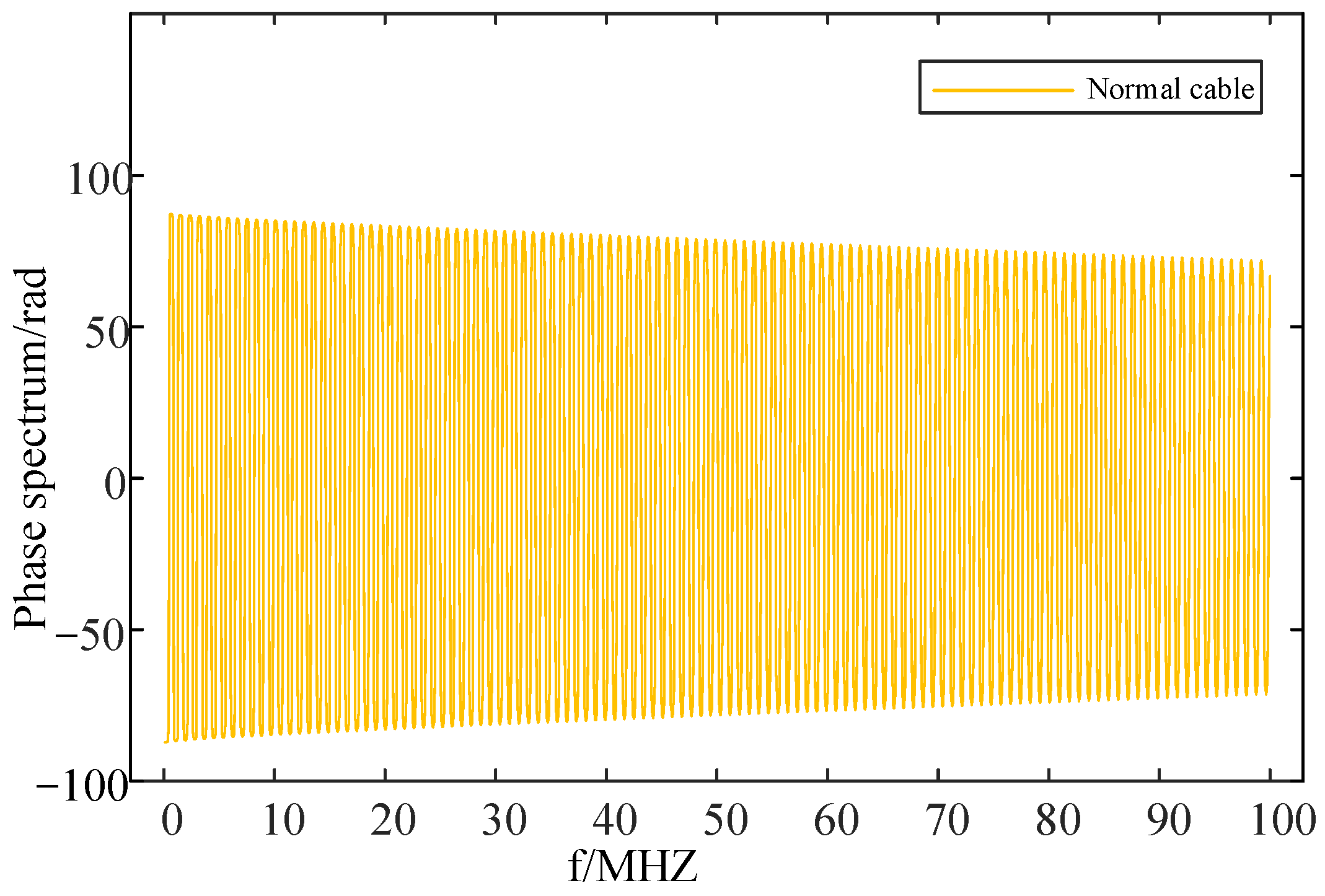 Sensors 24 03067 g009