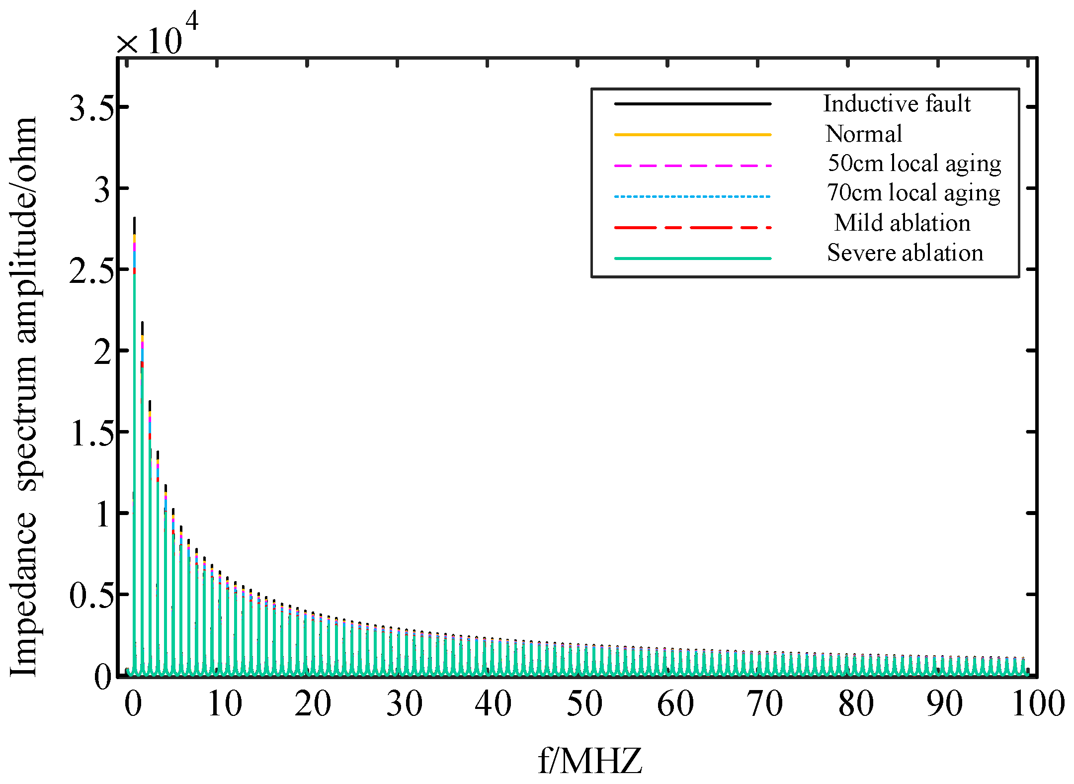 Sensors 24 03067 g010