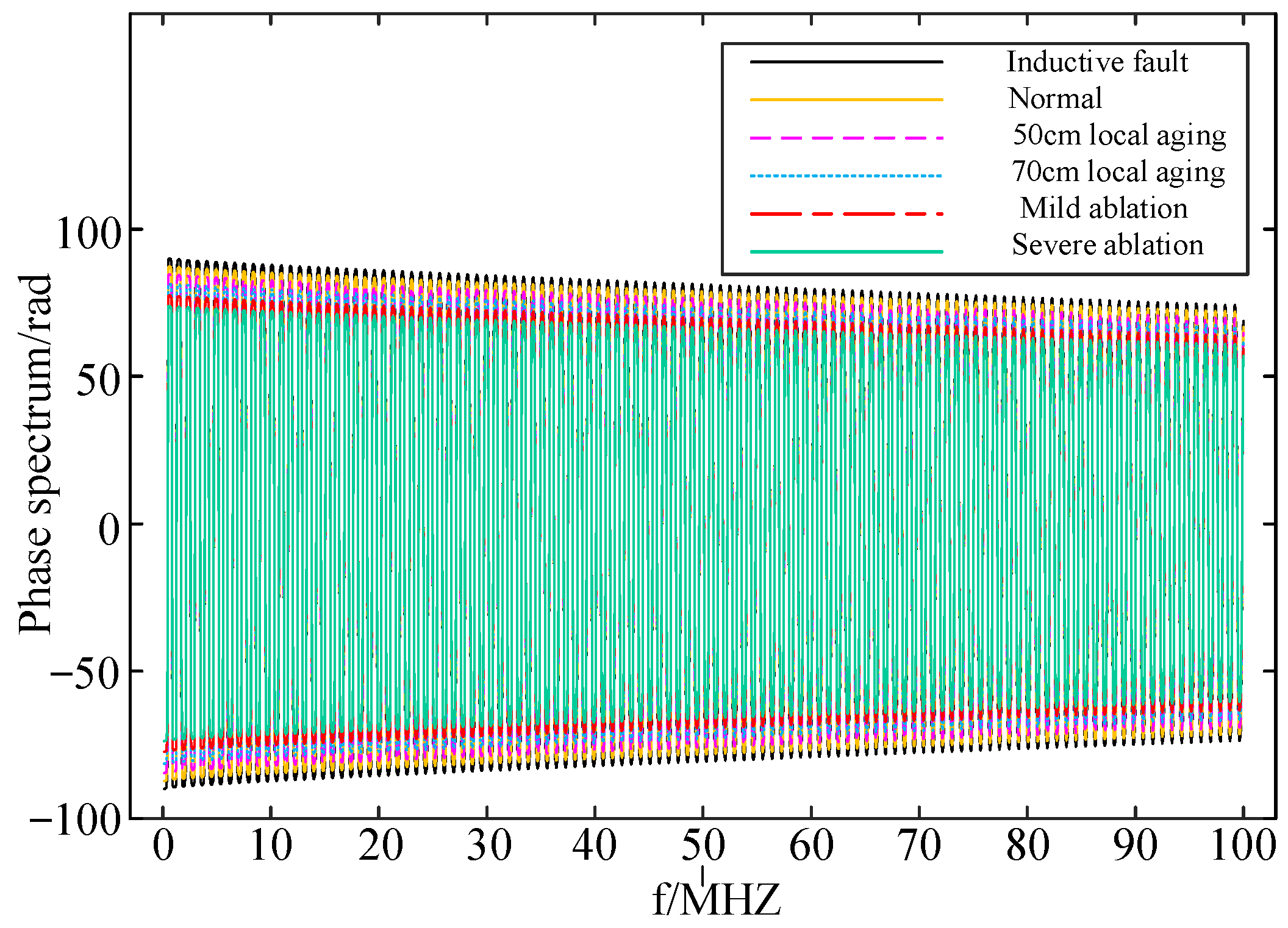 Sensors 24 03067 g011