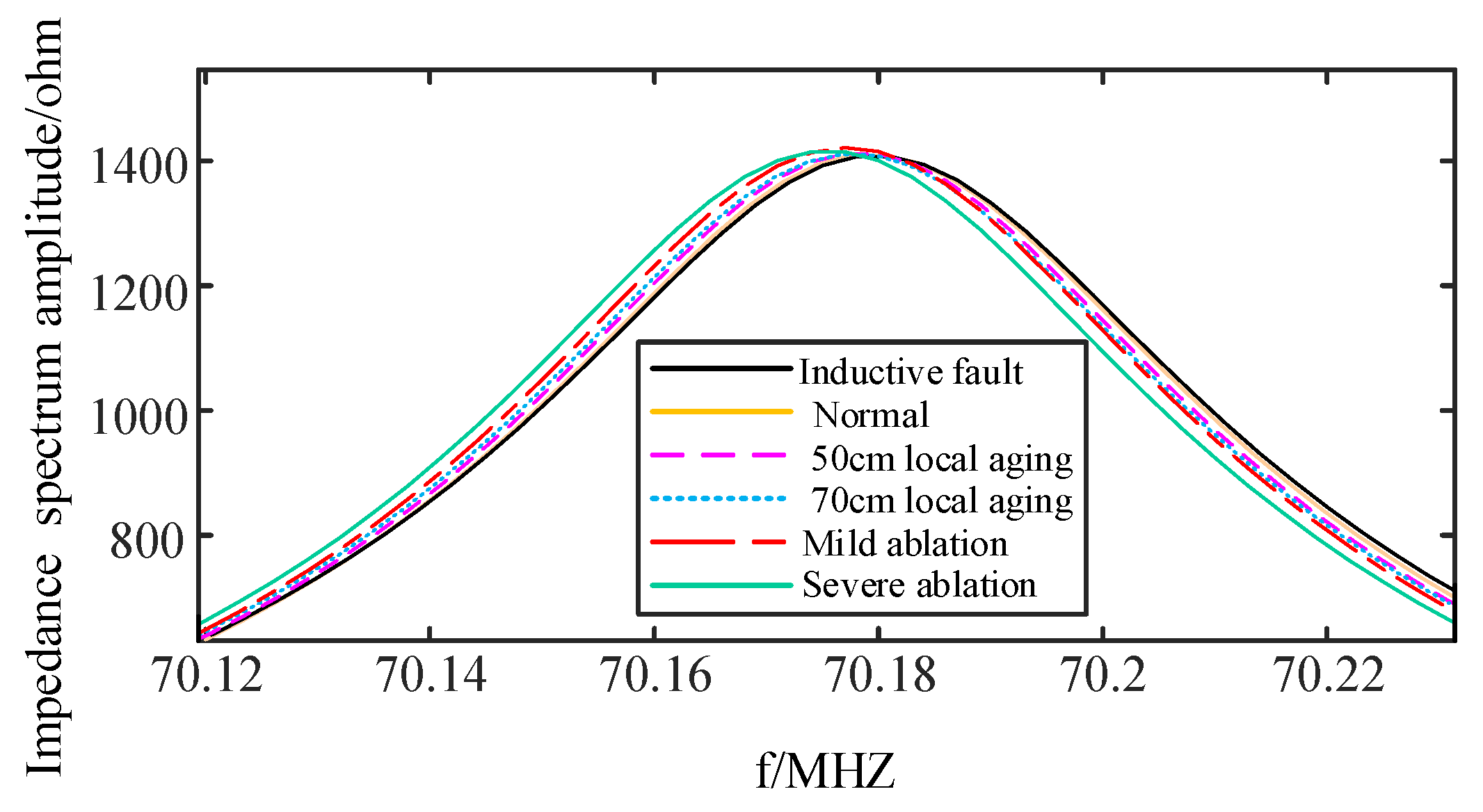 Sensors 24 03067 g012a