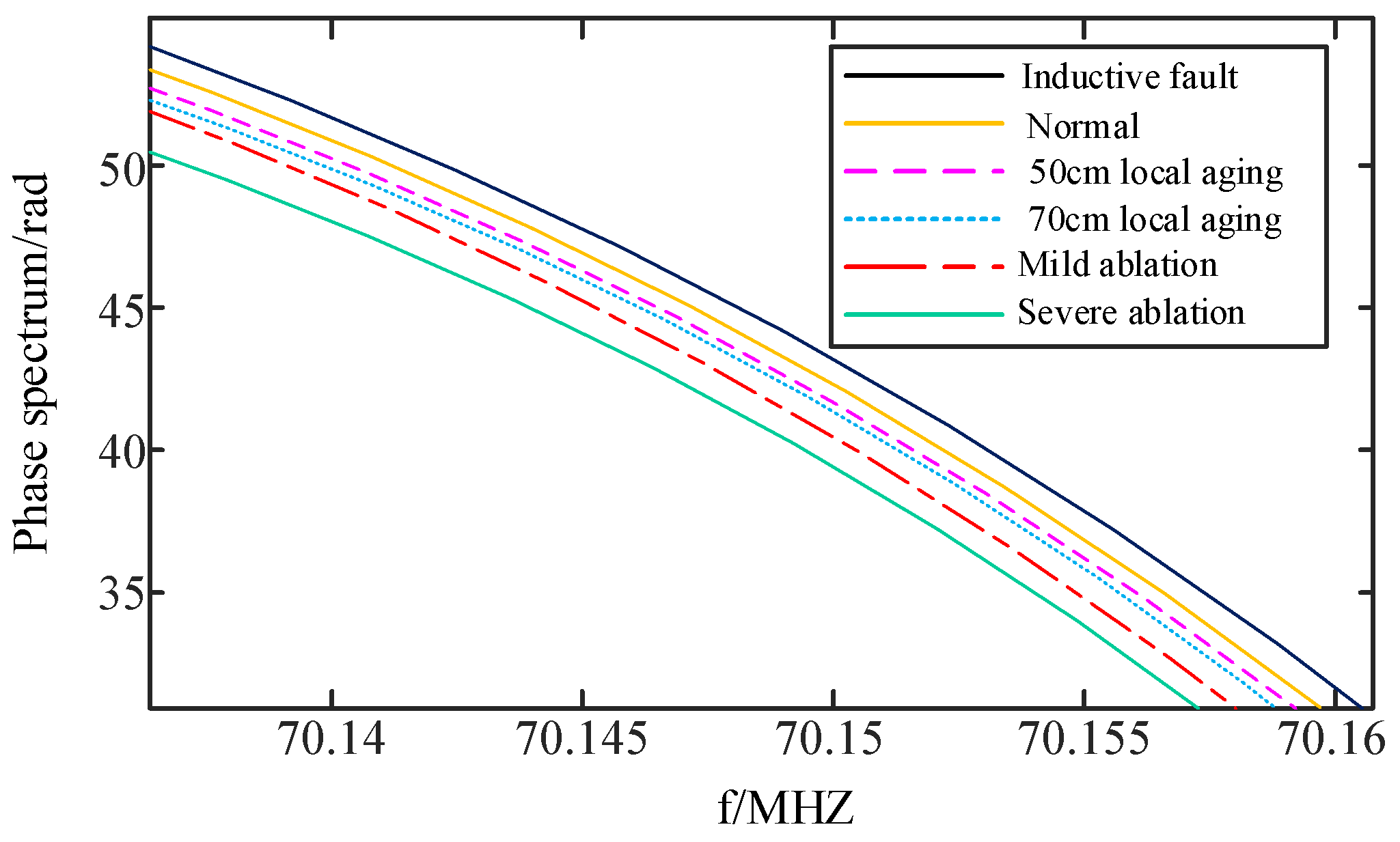 Sensors 24 03067 g012b