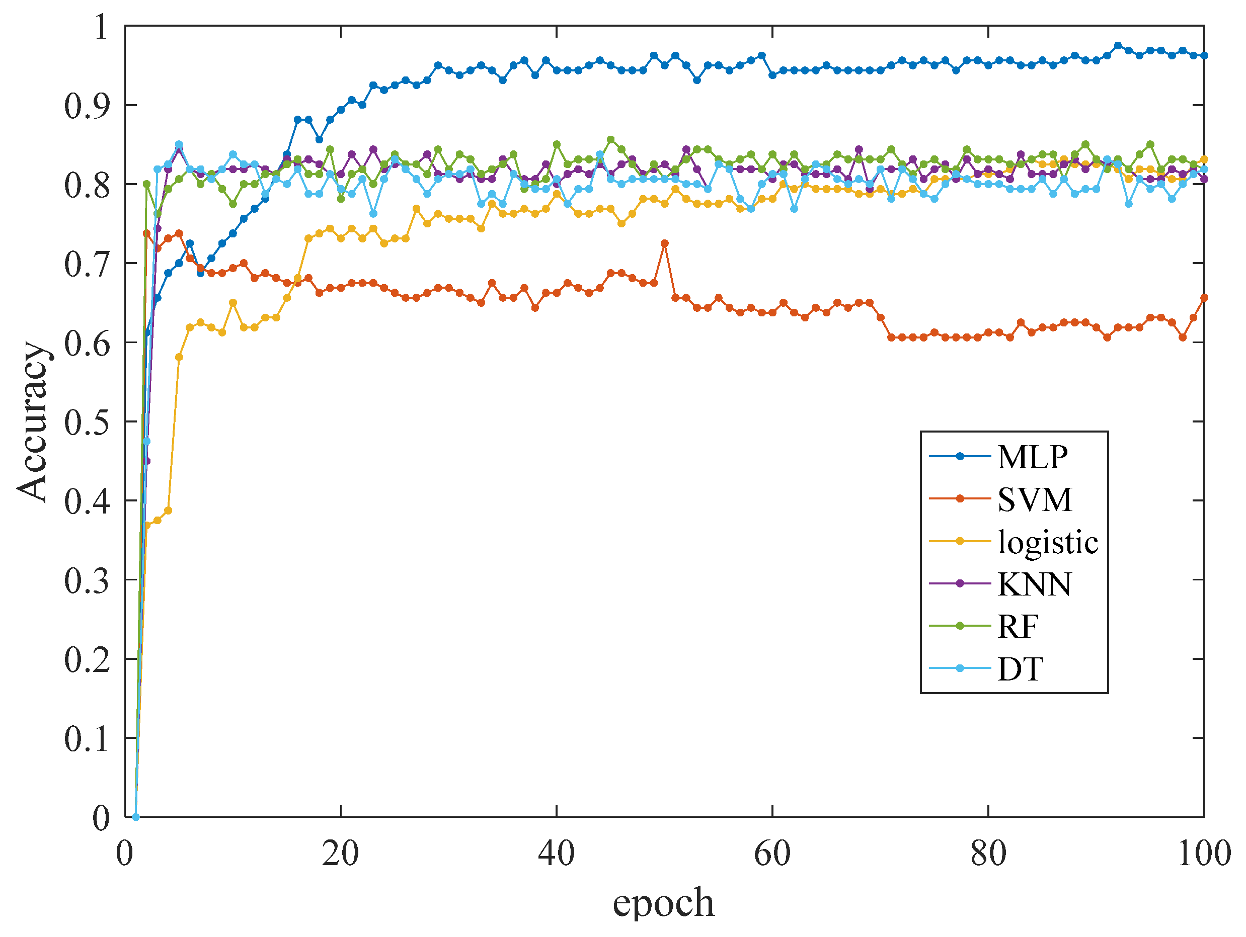 Sensors 24 03067 g016
