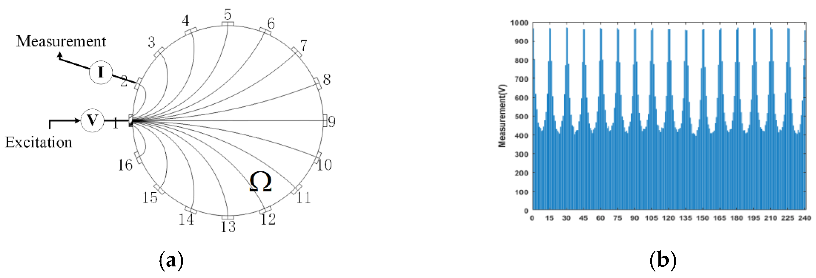 Sensors 24 03068 g001