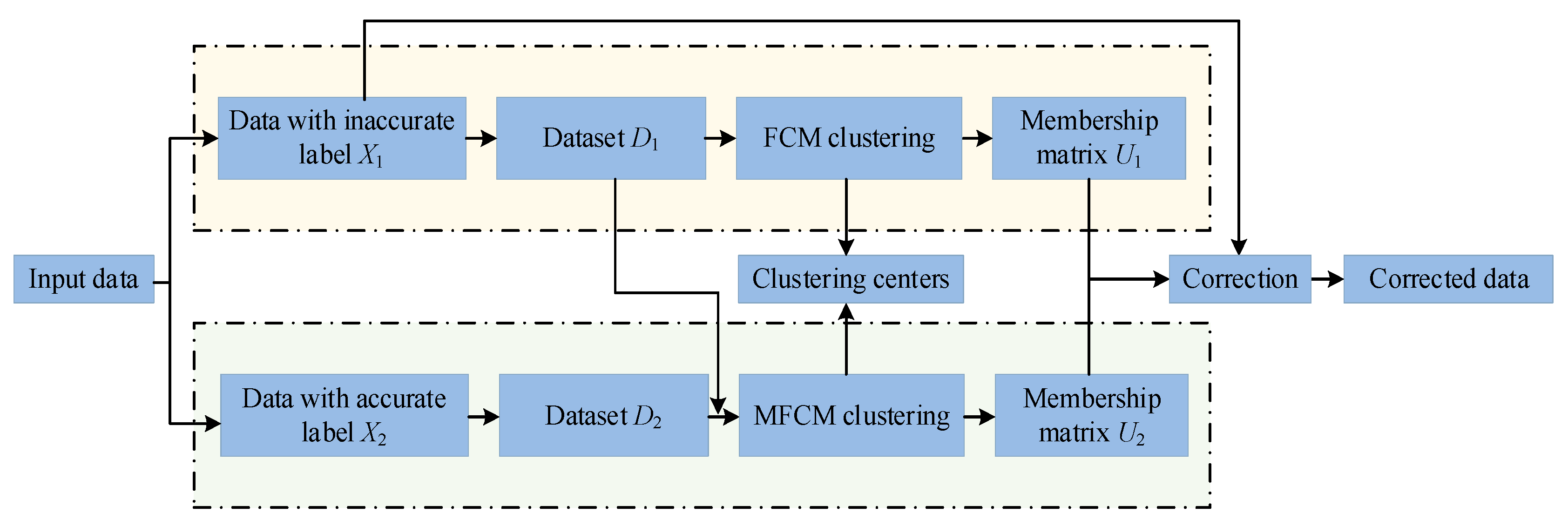 Sensors 24 03068 g004