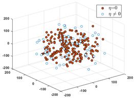 Sensors 24 03068 i001
