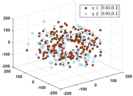 Sensors 24 03068 i002
