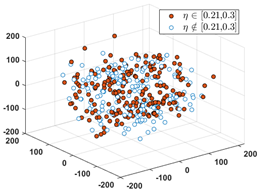 Sensors 24 03068 i004