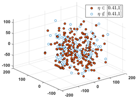 Sensors 24 03068 i006