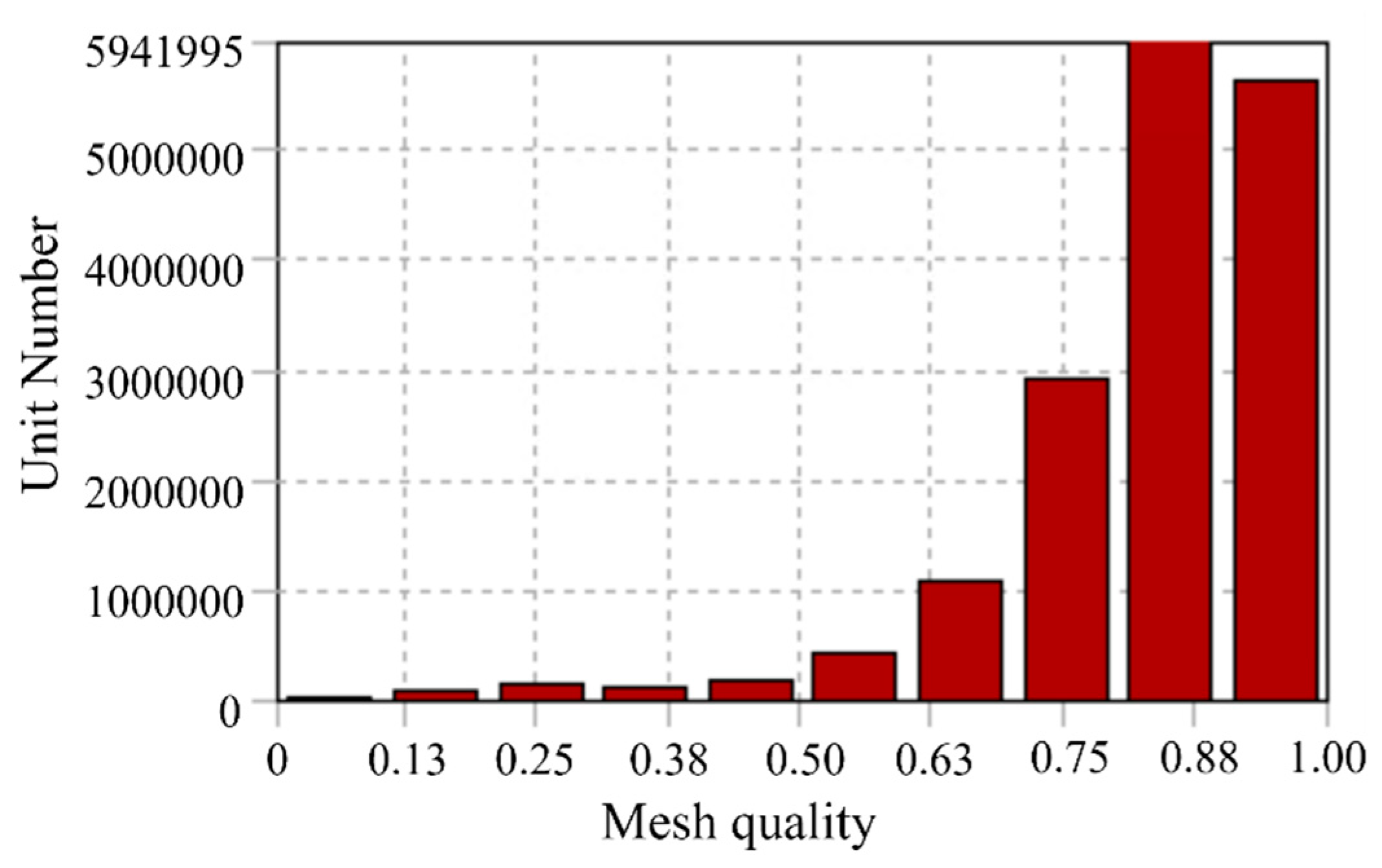Sensors 24 03071 g004